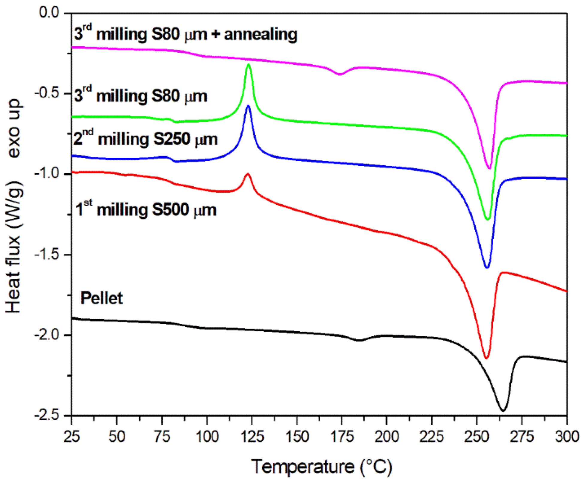 Polymers 13 03745 g002 550