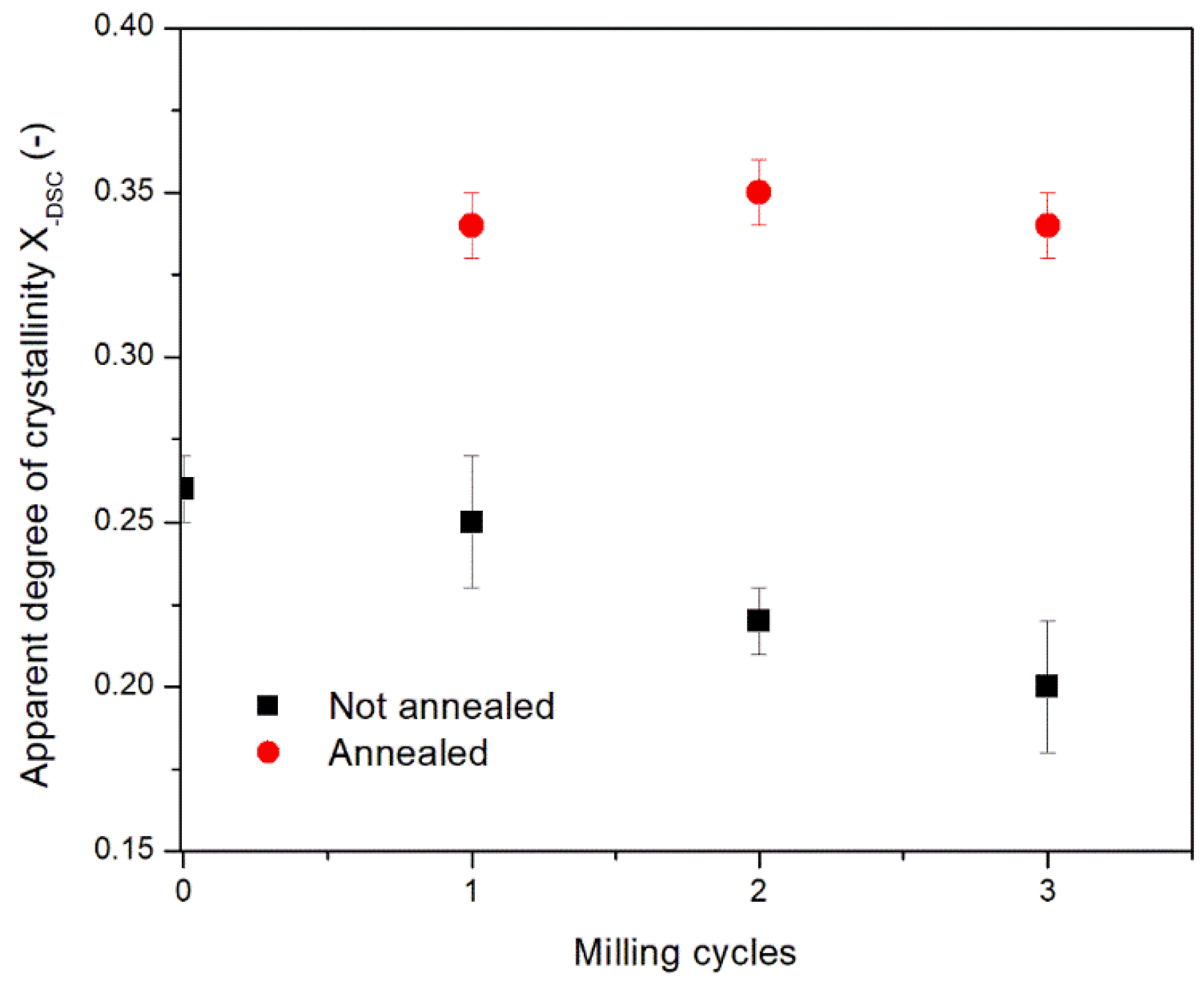 Polymers 13 03745 g003 550