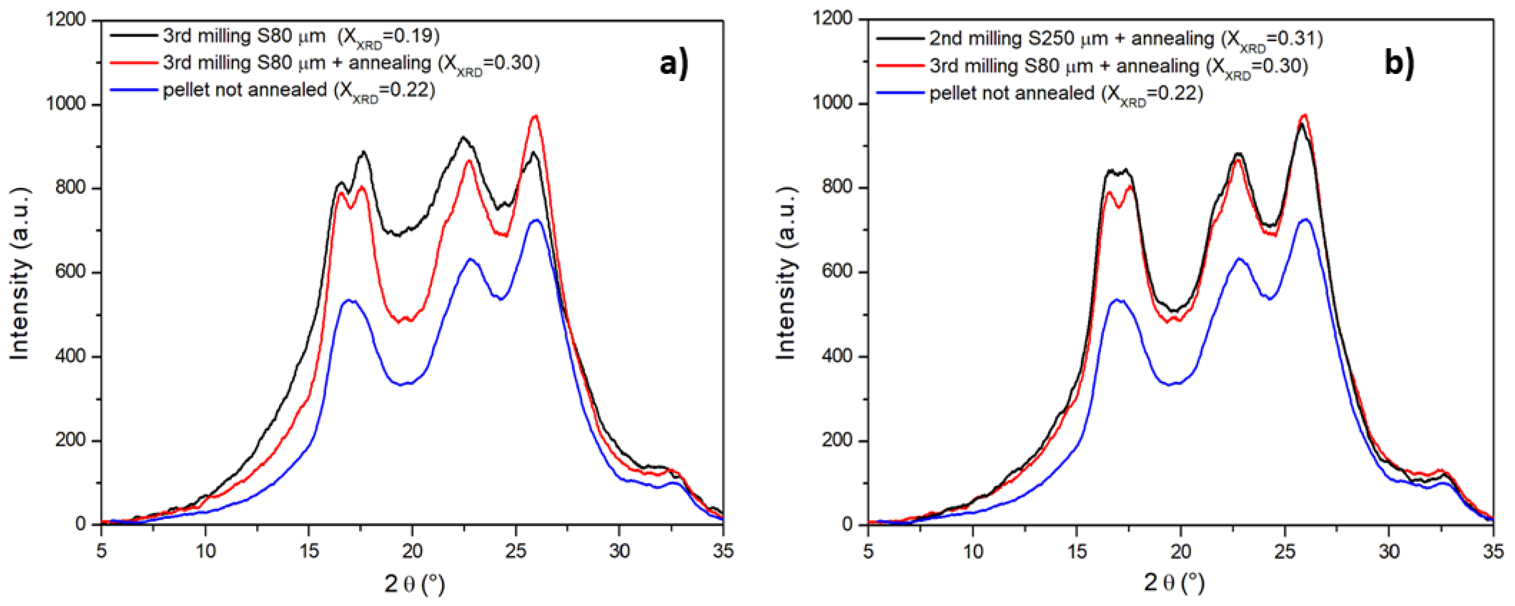 Polymers 13 03745 g004 550