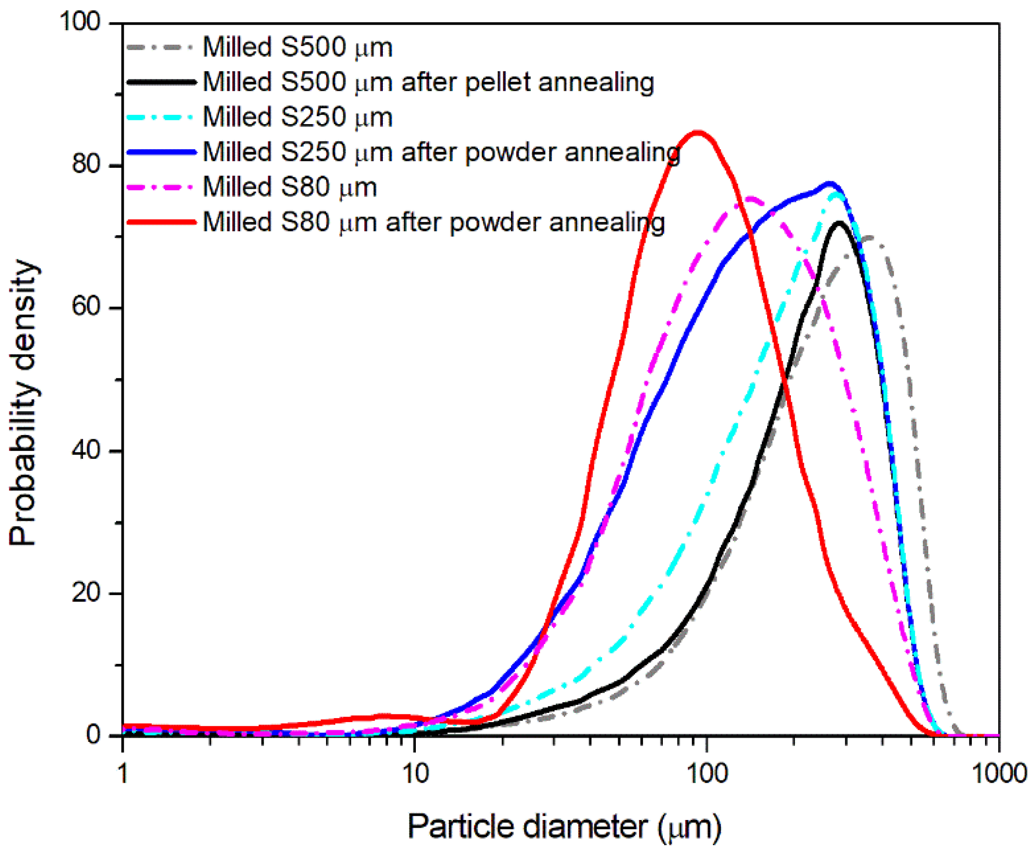 Polymers 13 03745 g005 550
