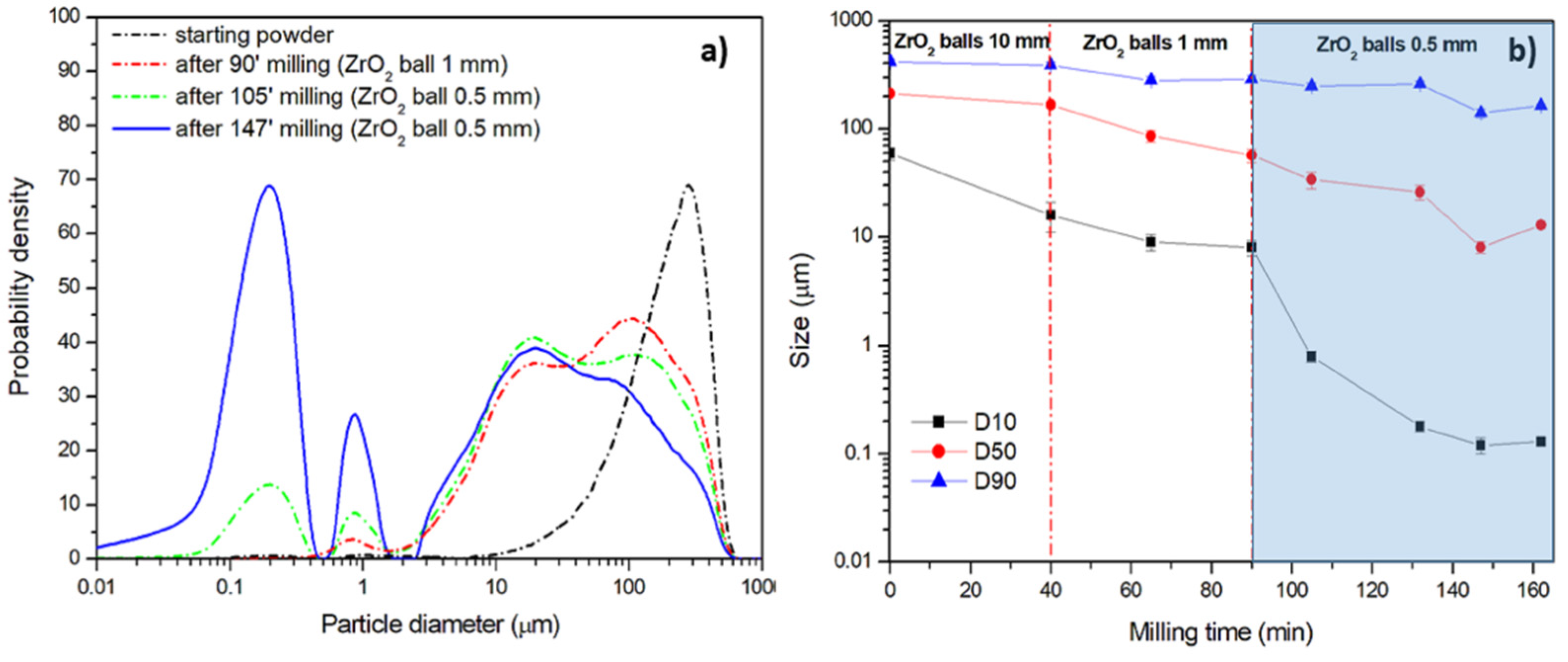 Polymers 13 03745 g006 550