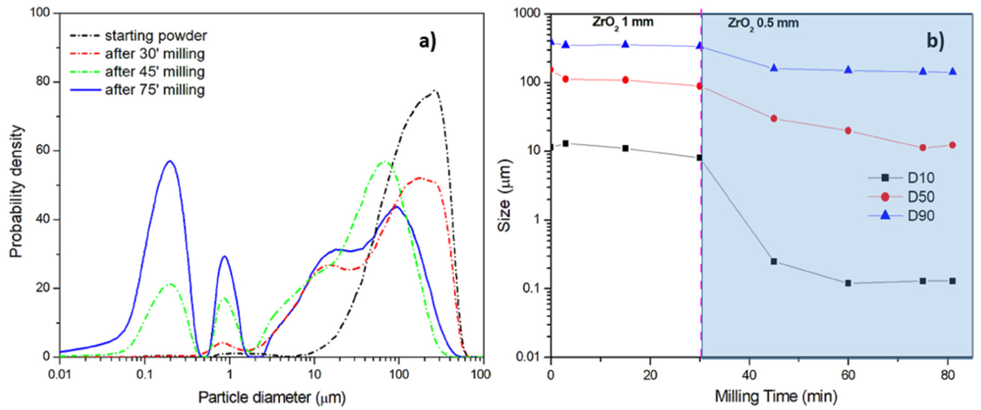 Polymers 13 03745 g007 550