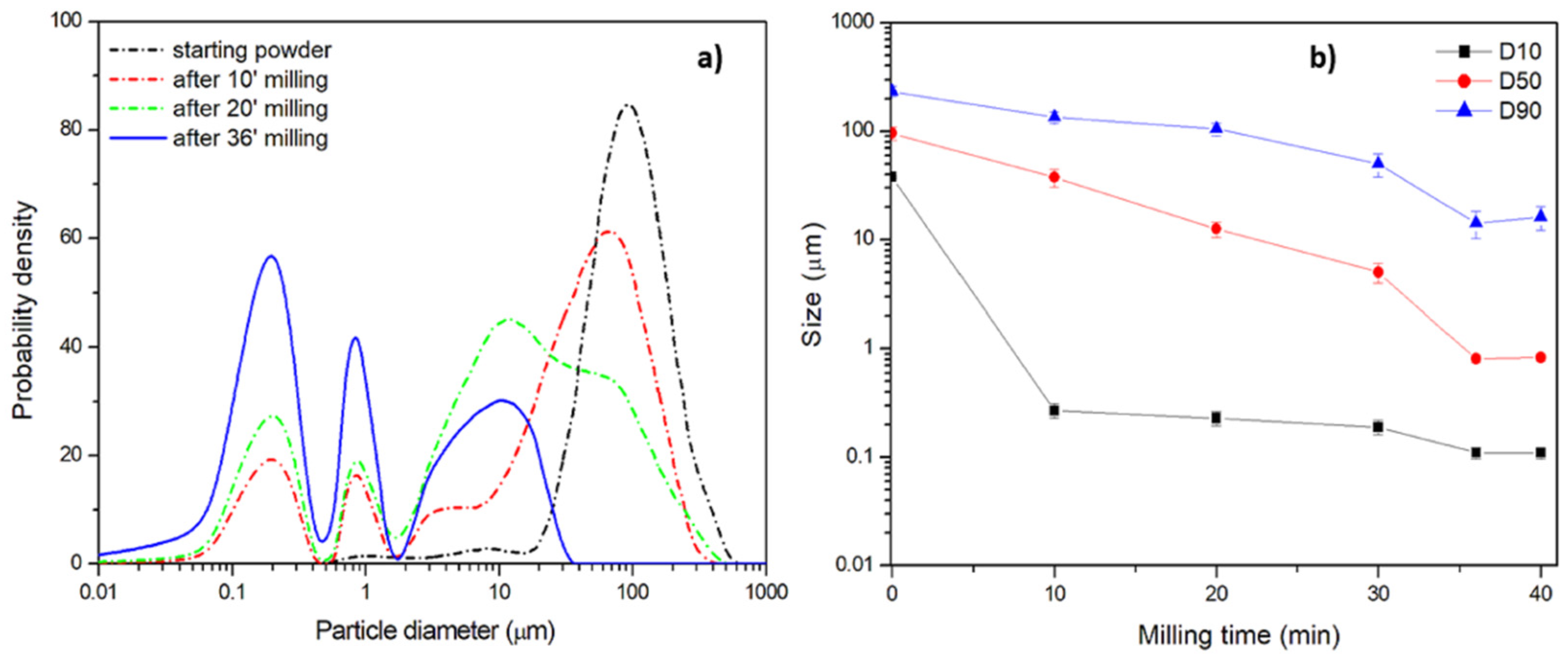 Polymers 13 03745 g008 550
