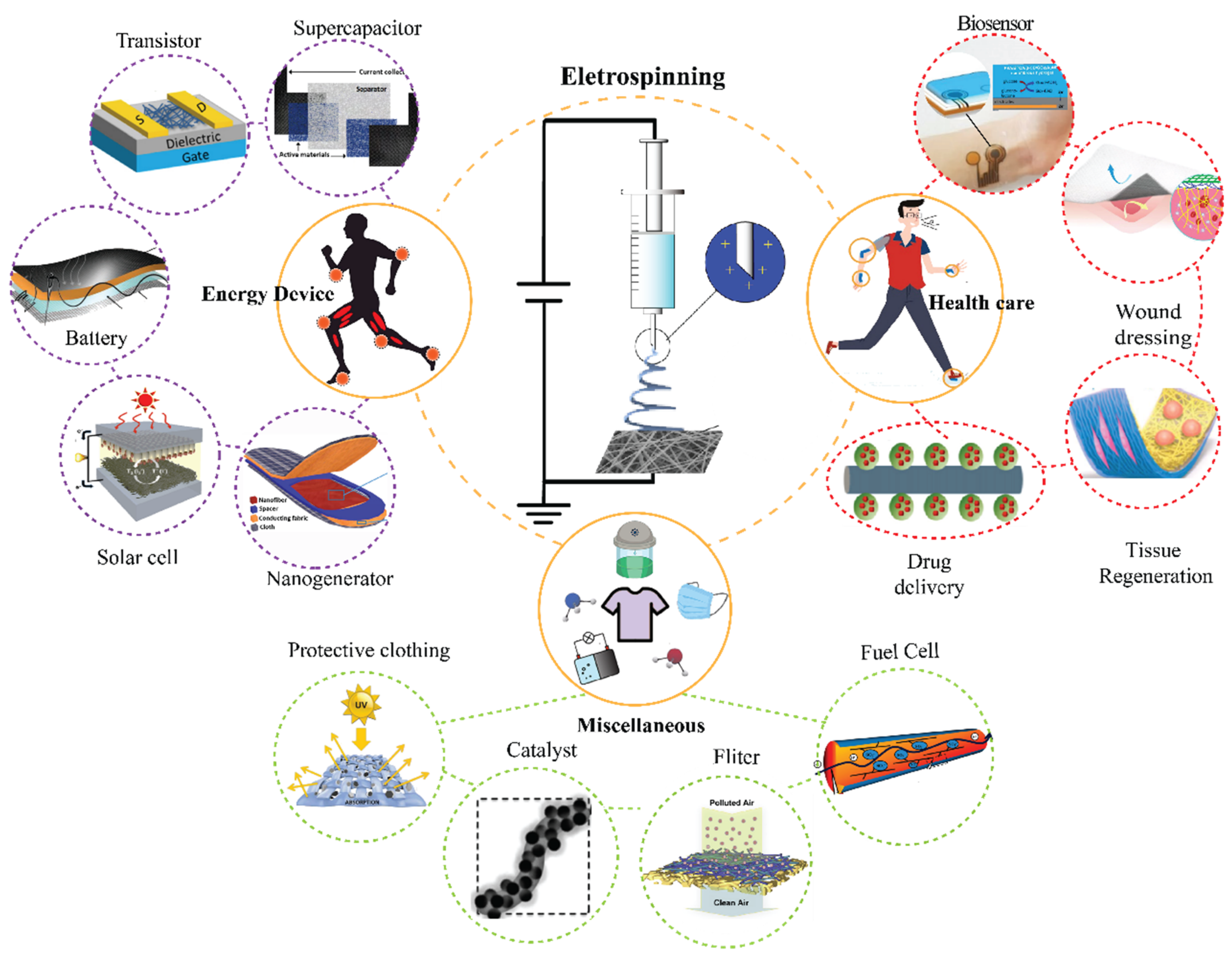 Polymers 13 03746 g002