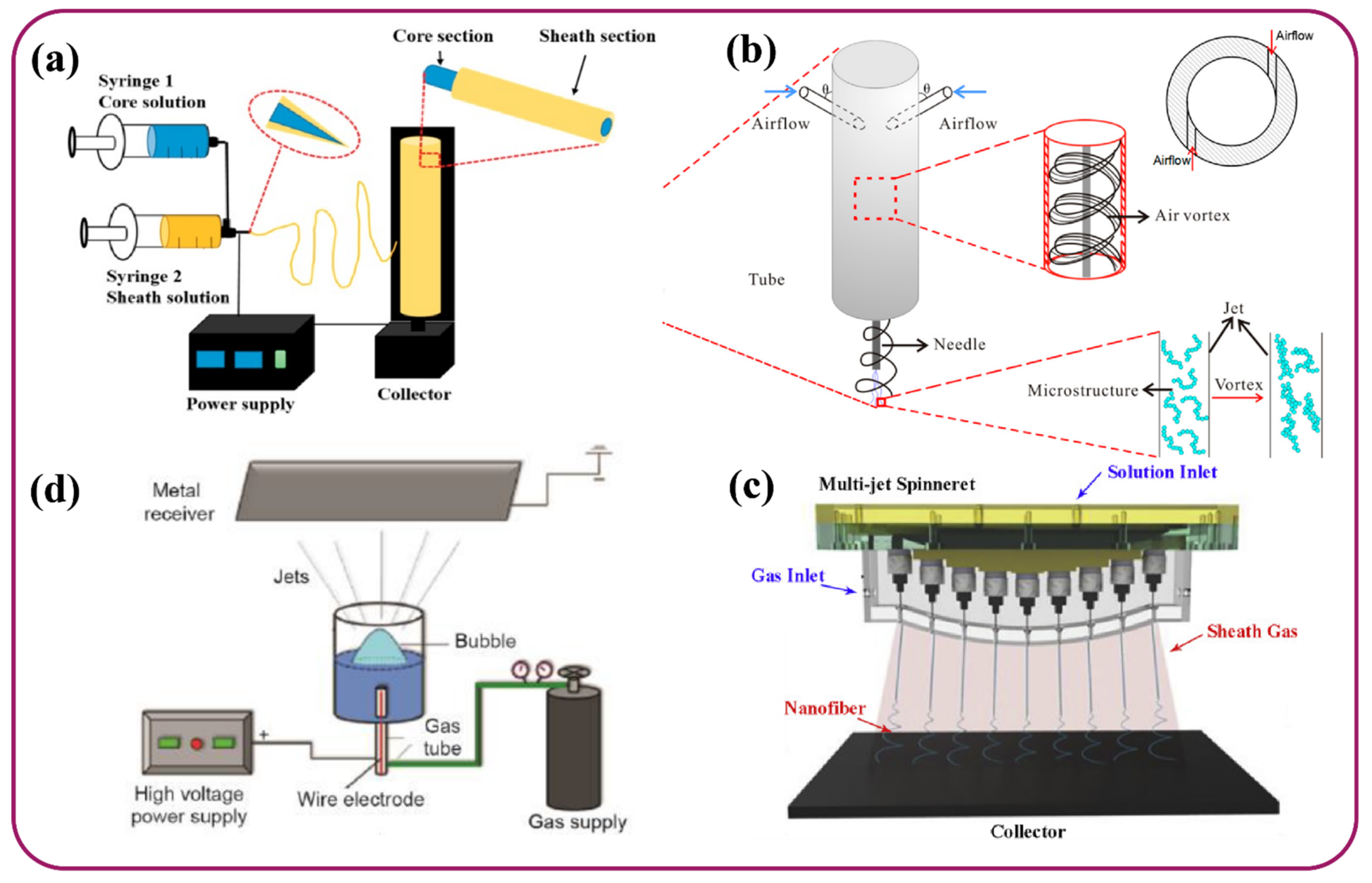 Polymers 13 03746 g003