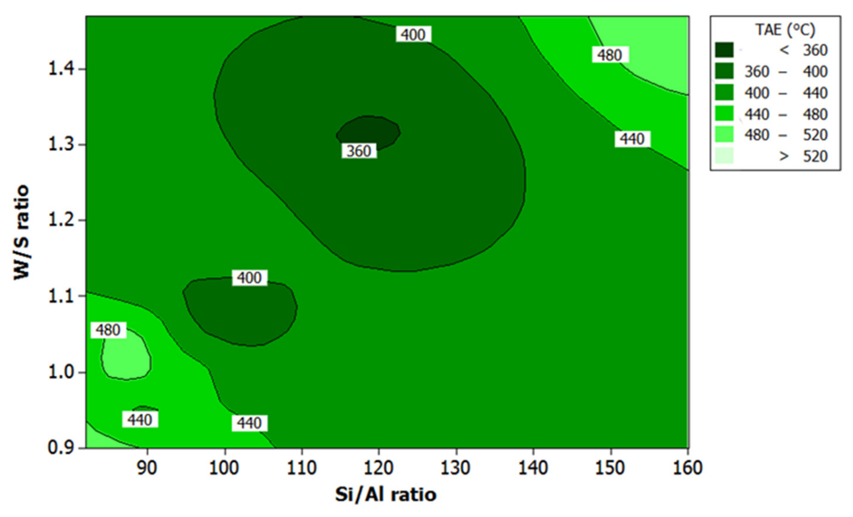 Polymers 13 03747 g009 550
