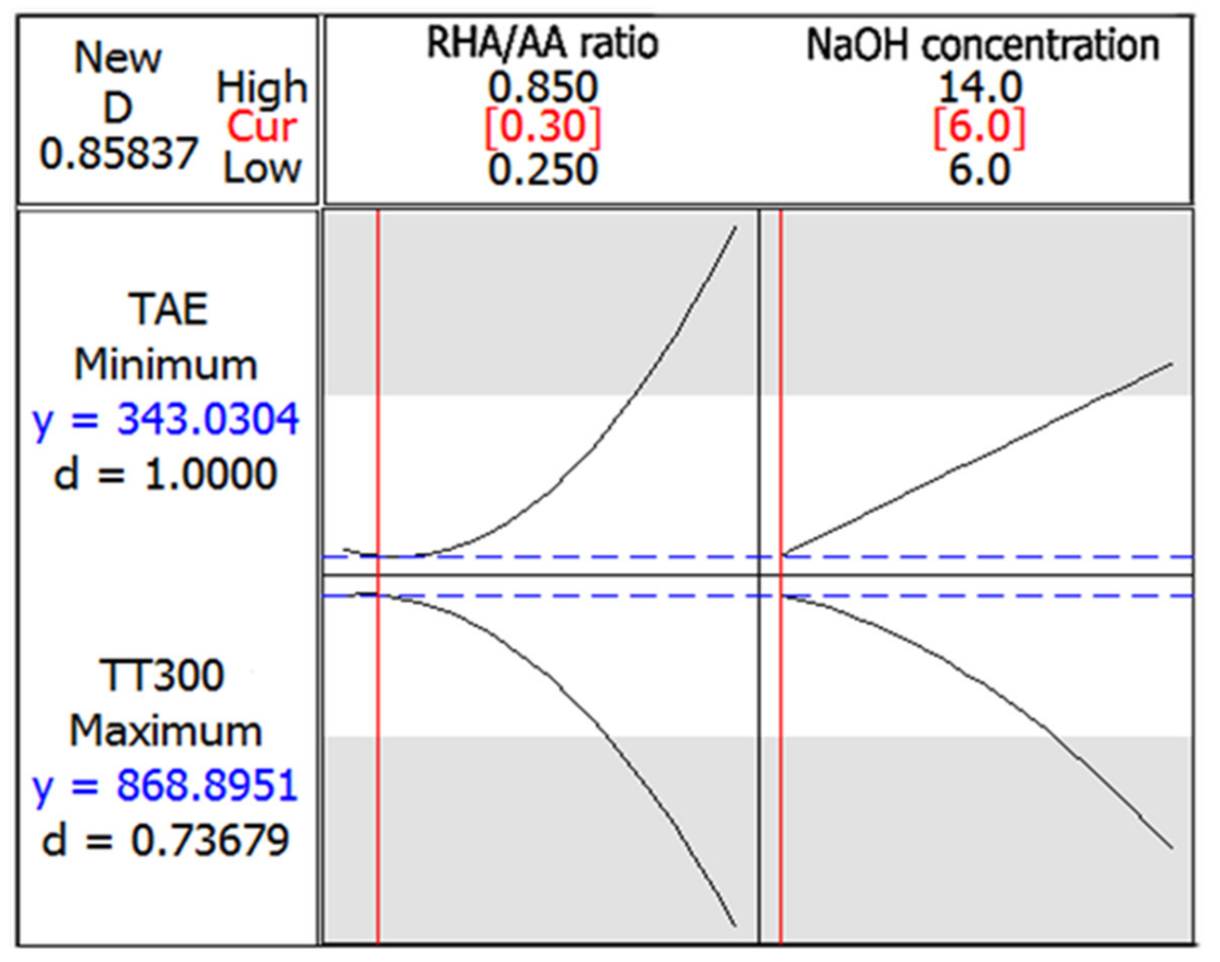 Polymers 13 03747 g010 550