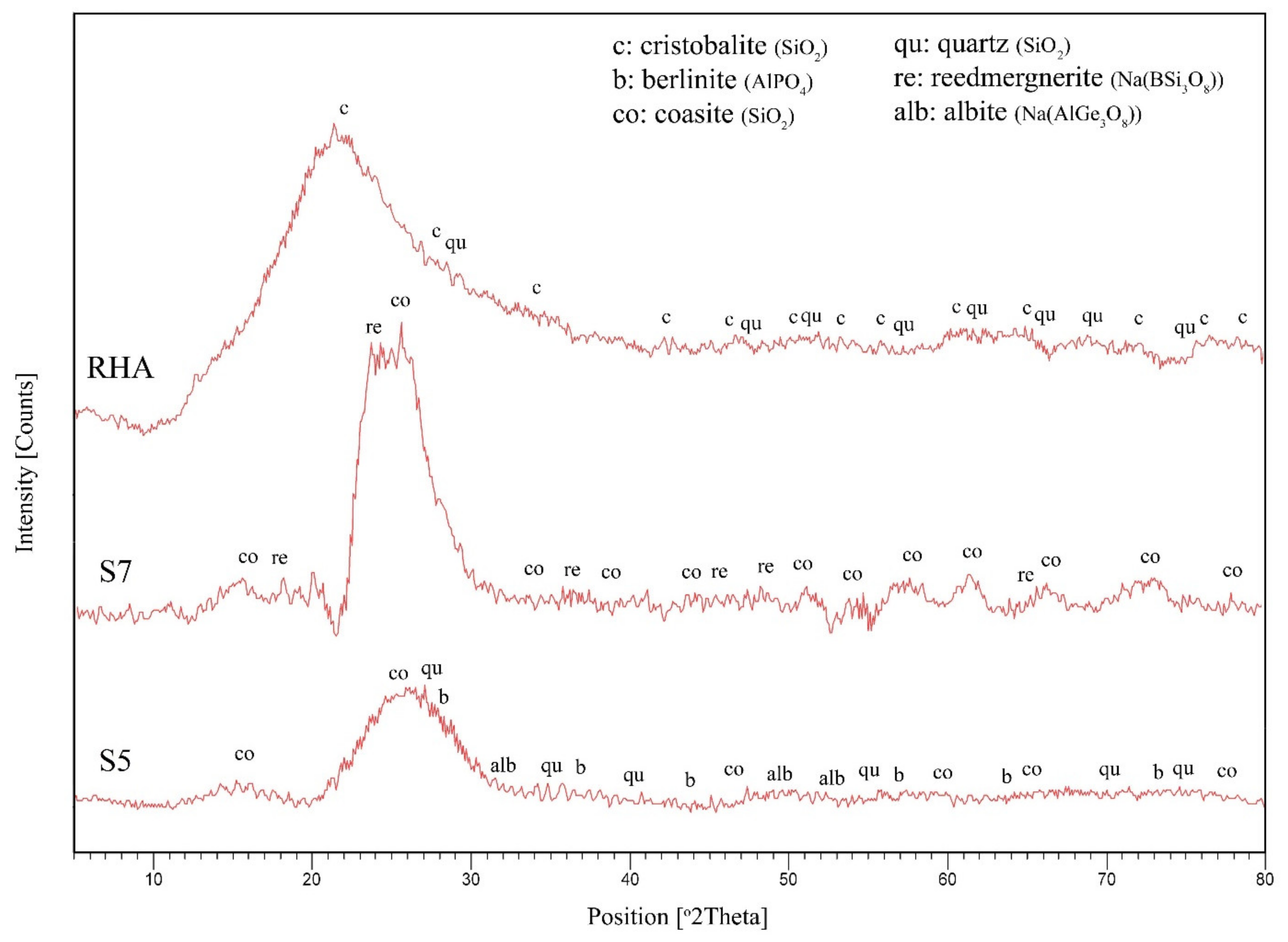 Polymers 13 03747 g013 550