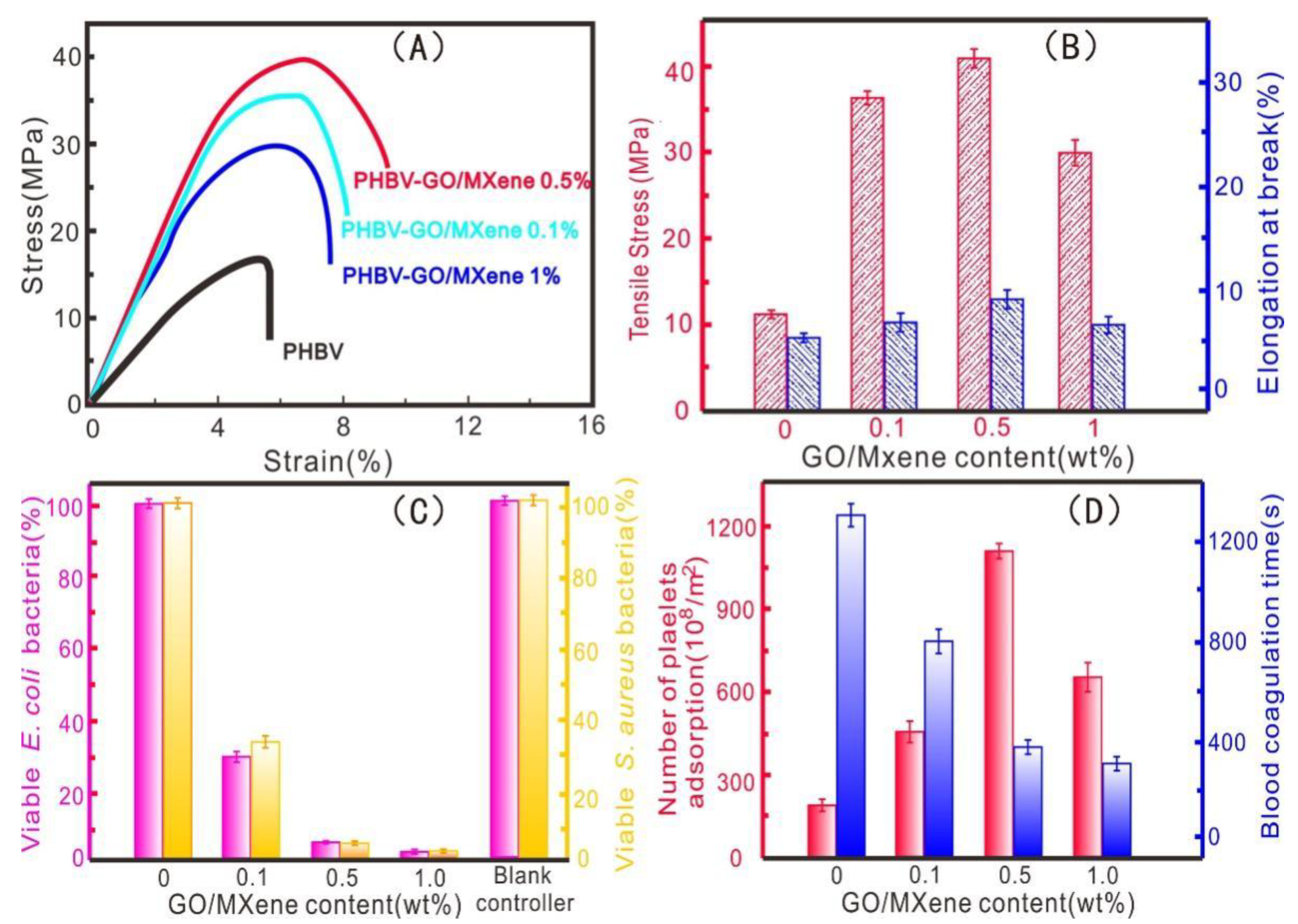 Polymers 13 03748 g007