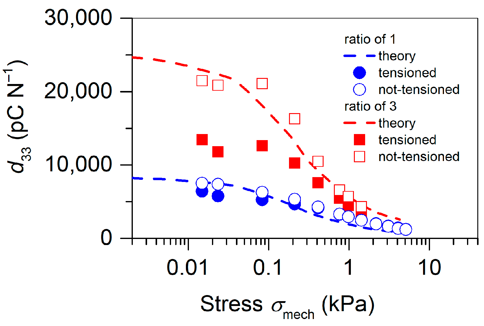 Polymers 13 03751 g007 550