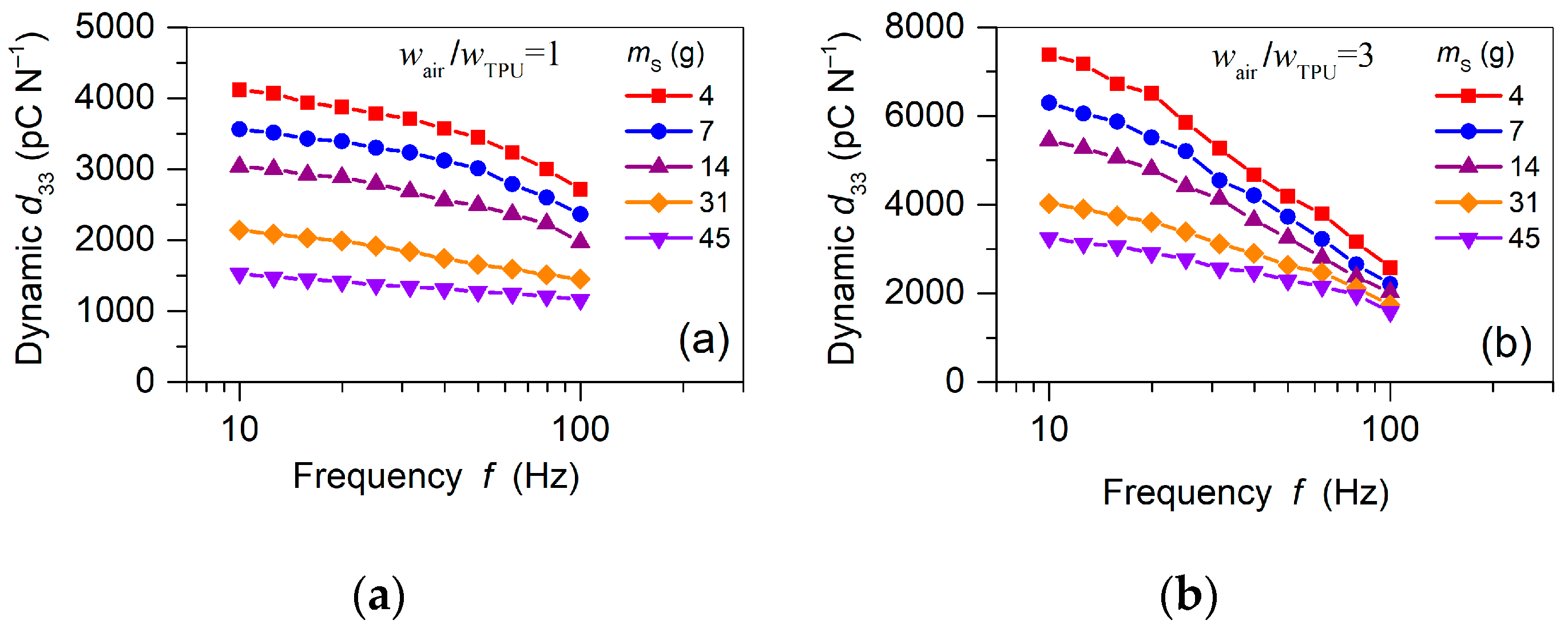 Polymers 13 03751 g008 550