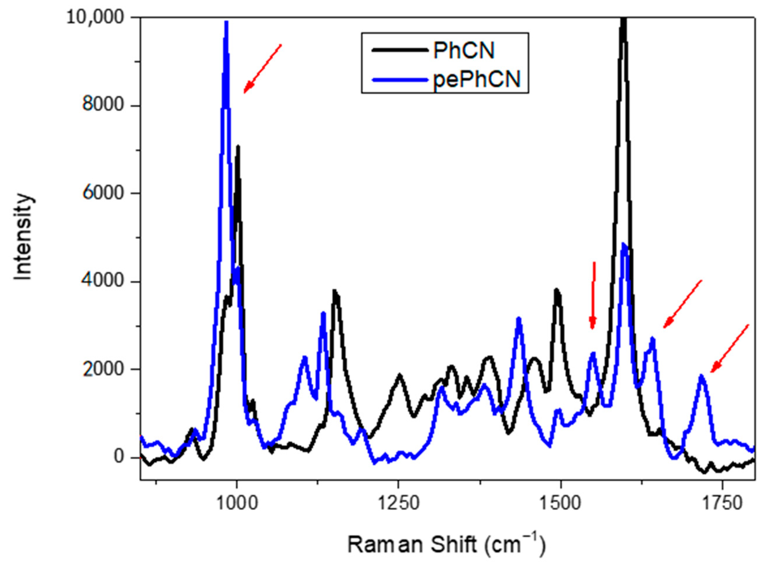 Polymers 13 03752 g002 550