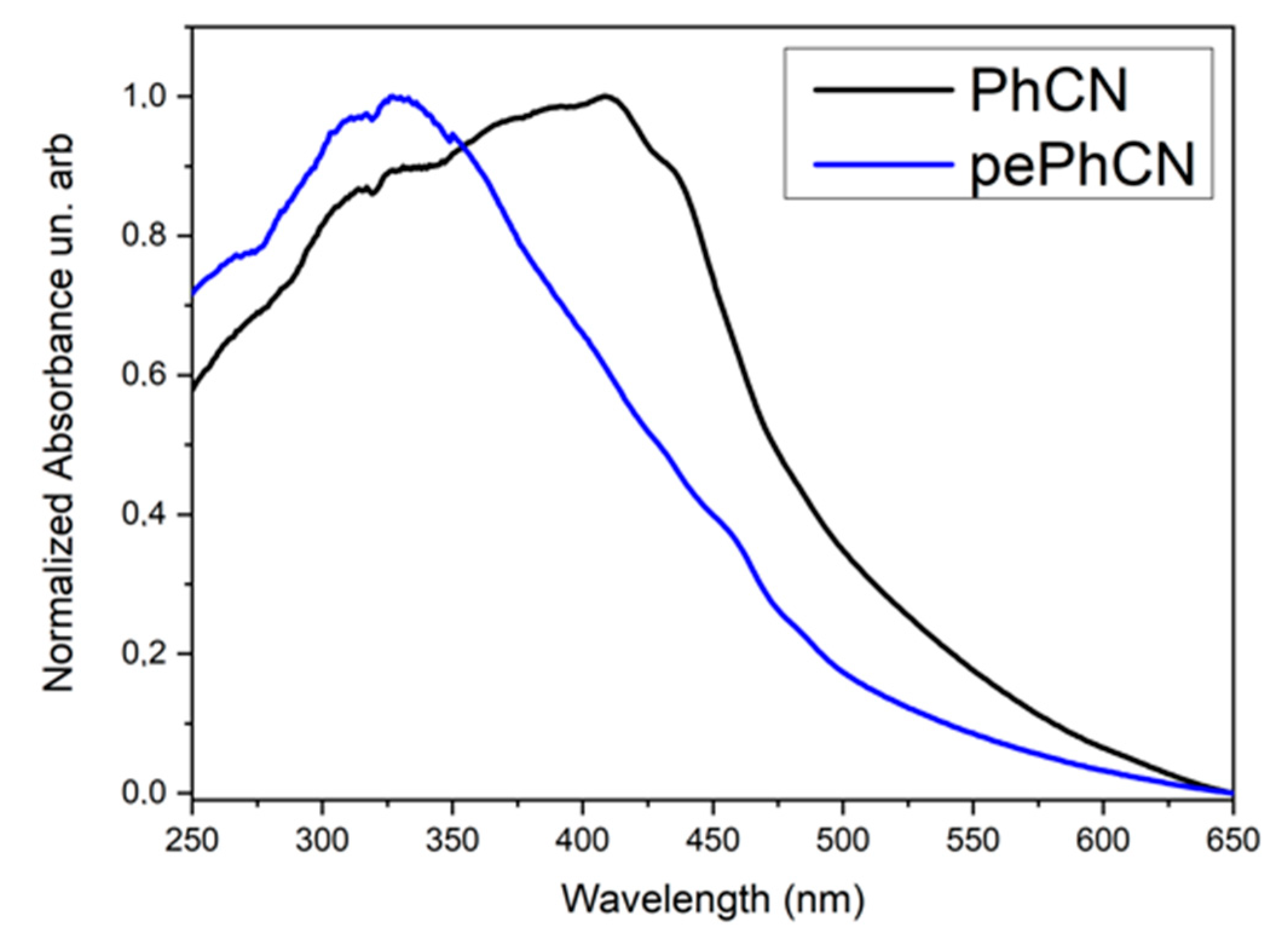 Polymers 13 03752 g004 550