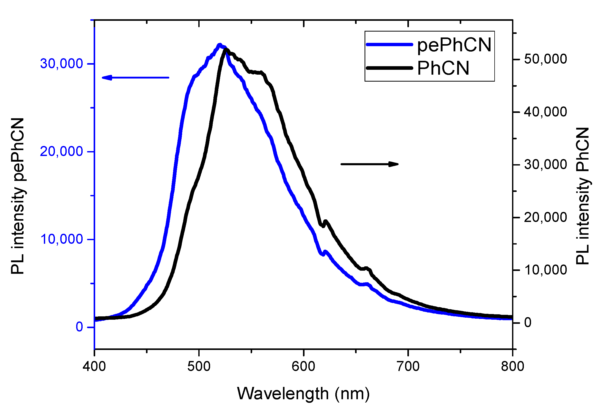 Polymers 13 03752 g006 550