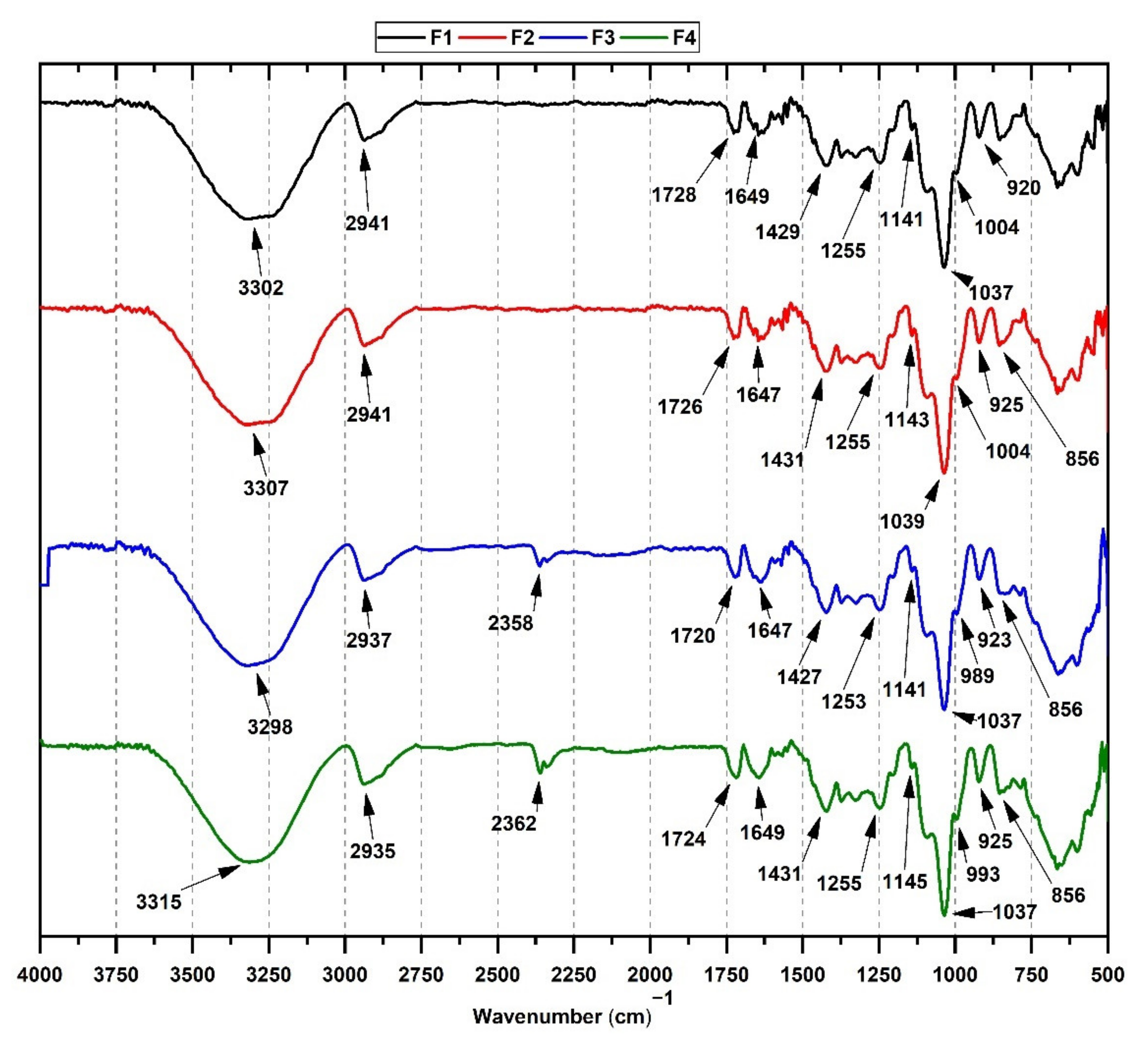 Polymers 13 03753 g001