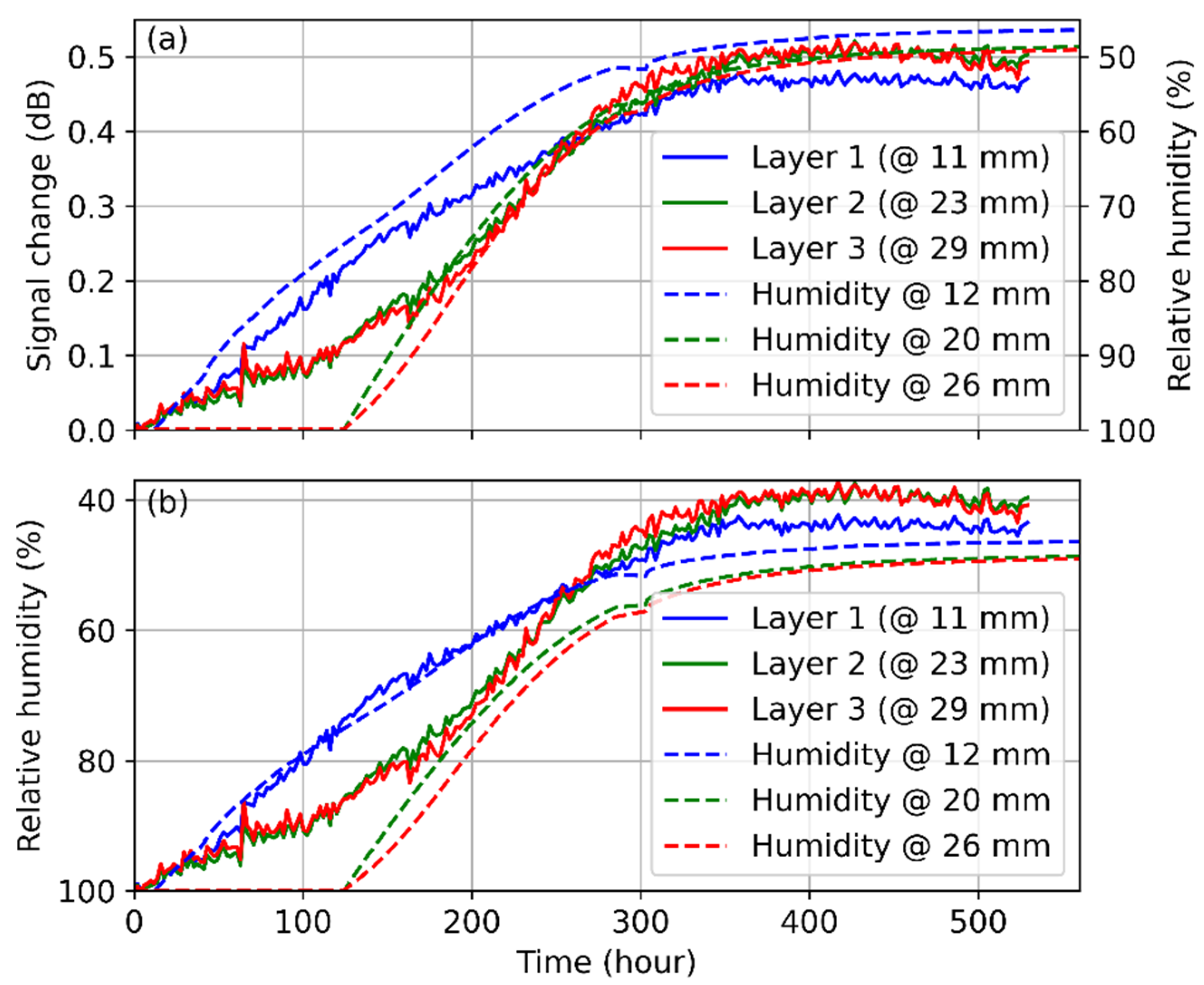 Polymers 13 03755 g003