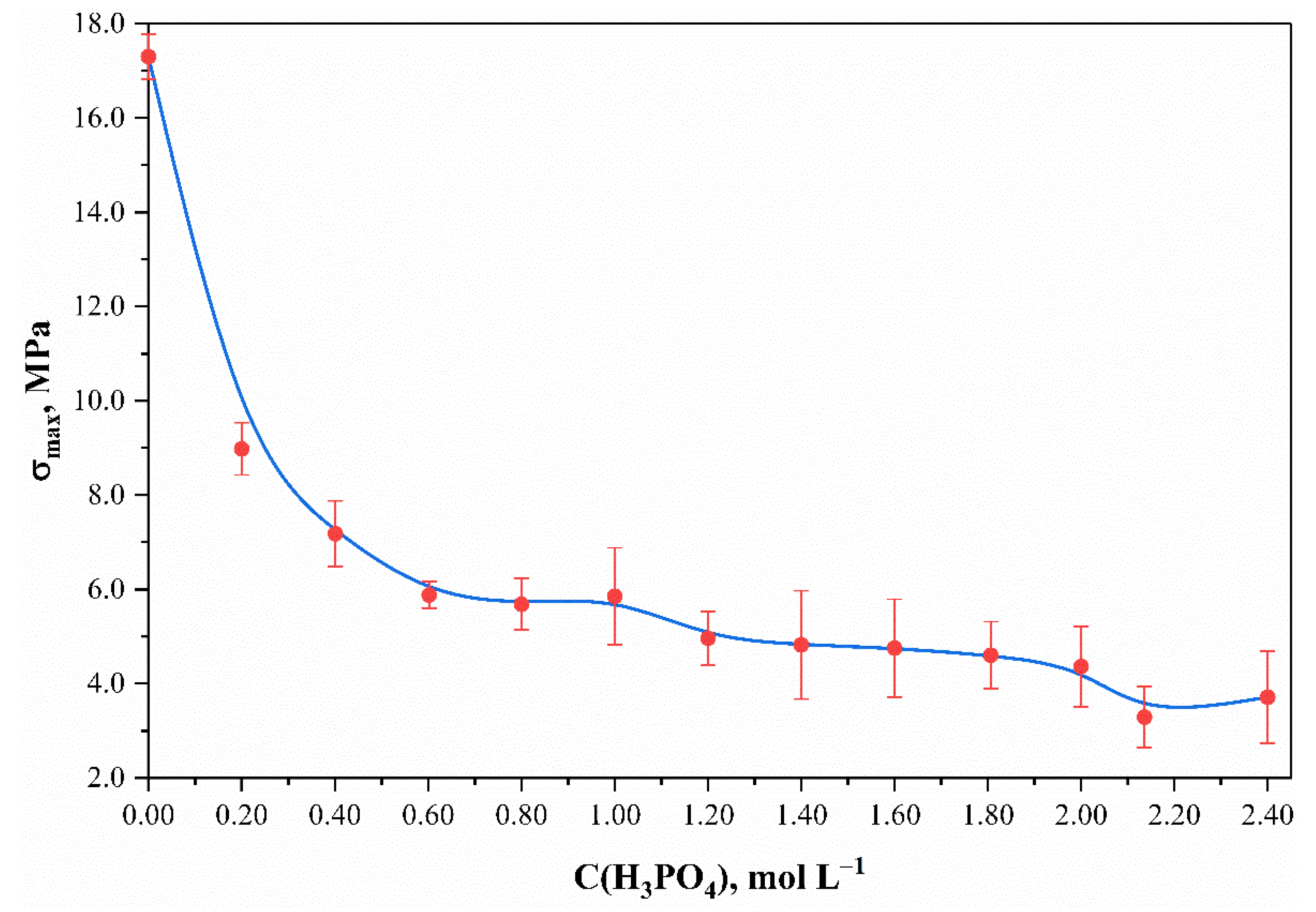Polymers 13 03756 g001 550