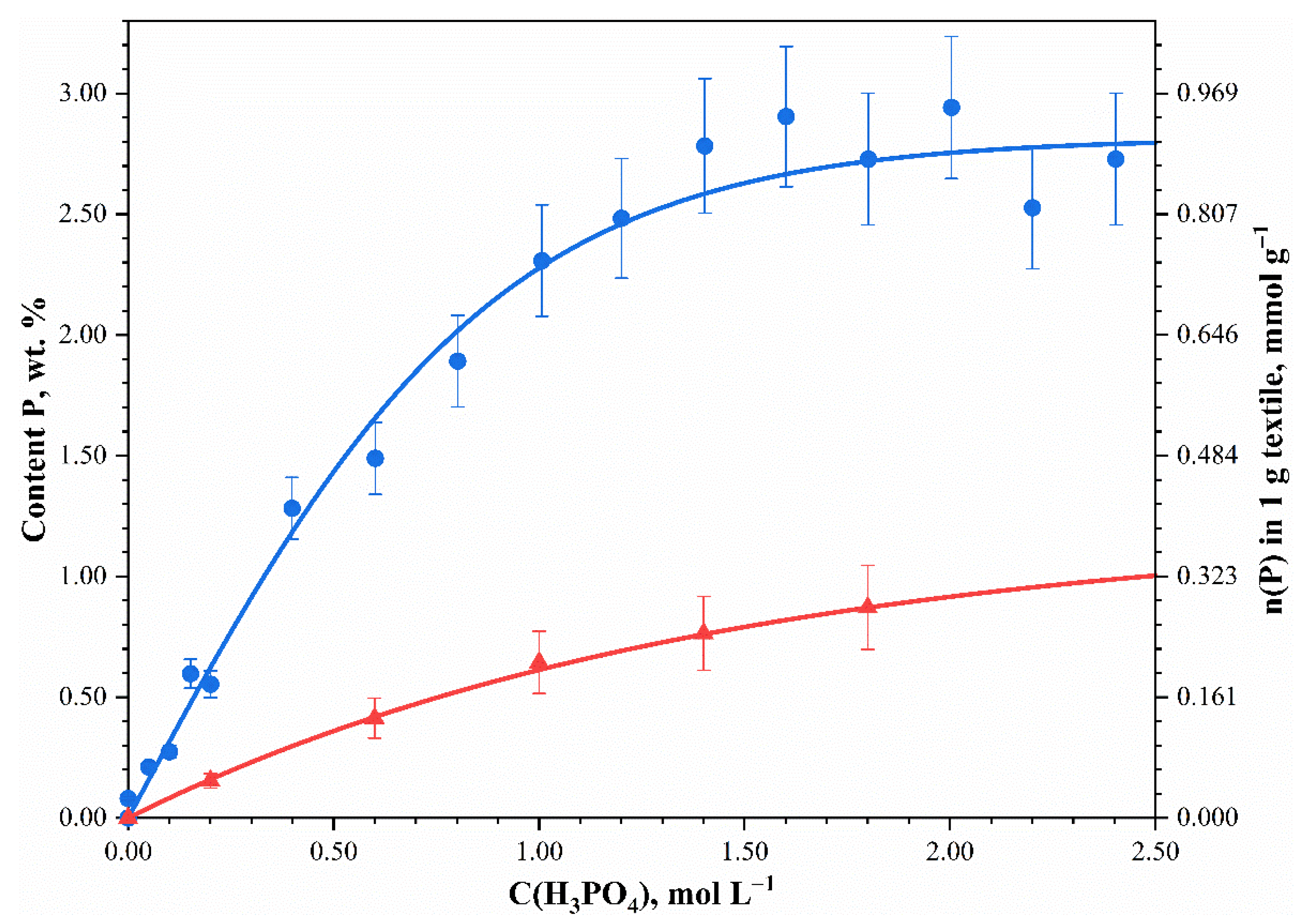 Polymers 13 03756 g002 550