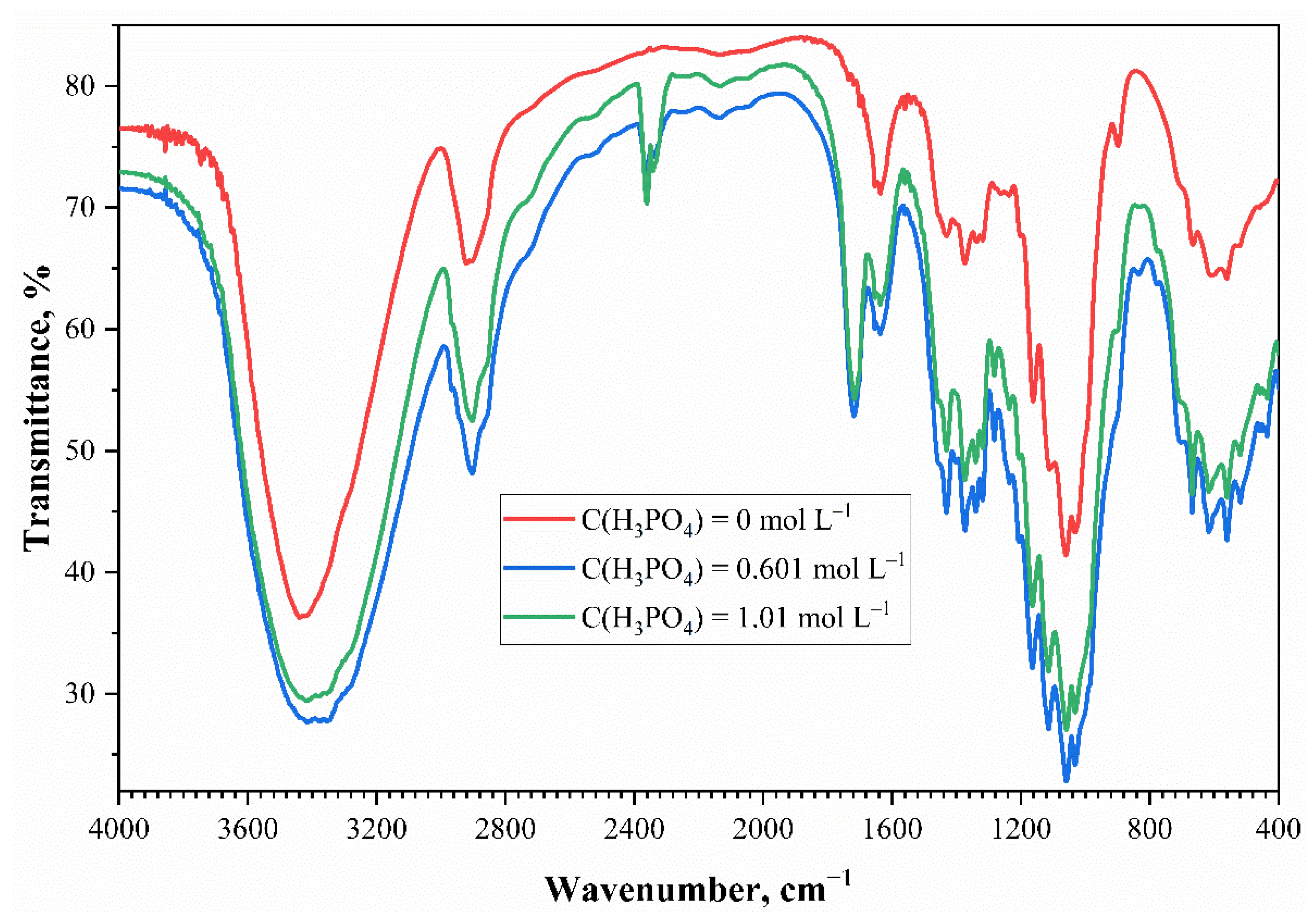 Polymers 13 03756 g003 550