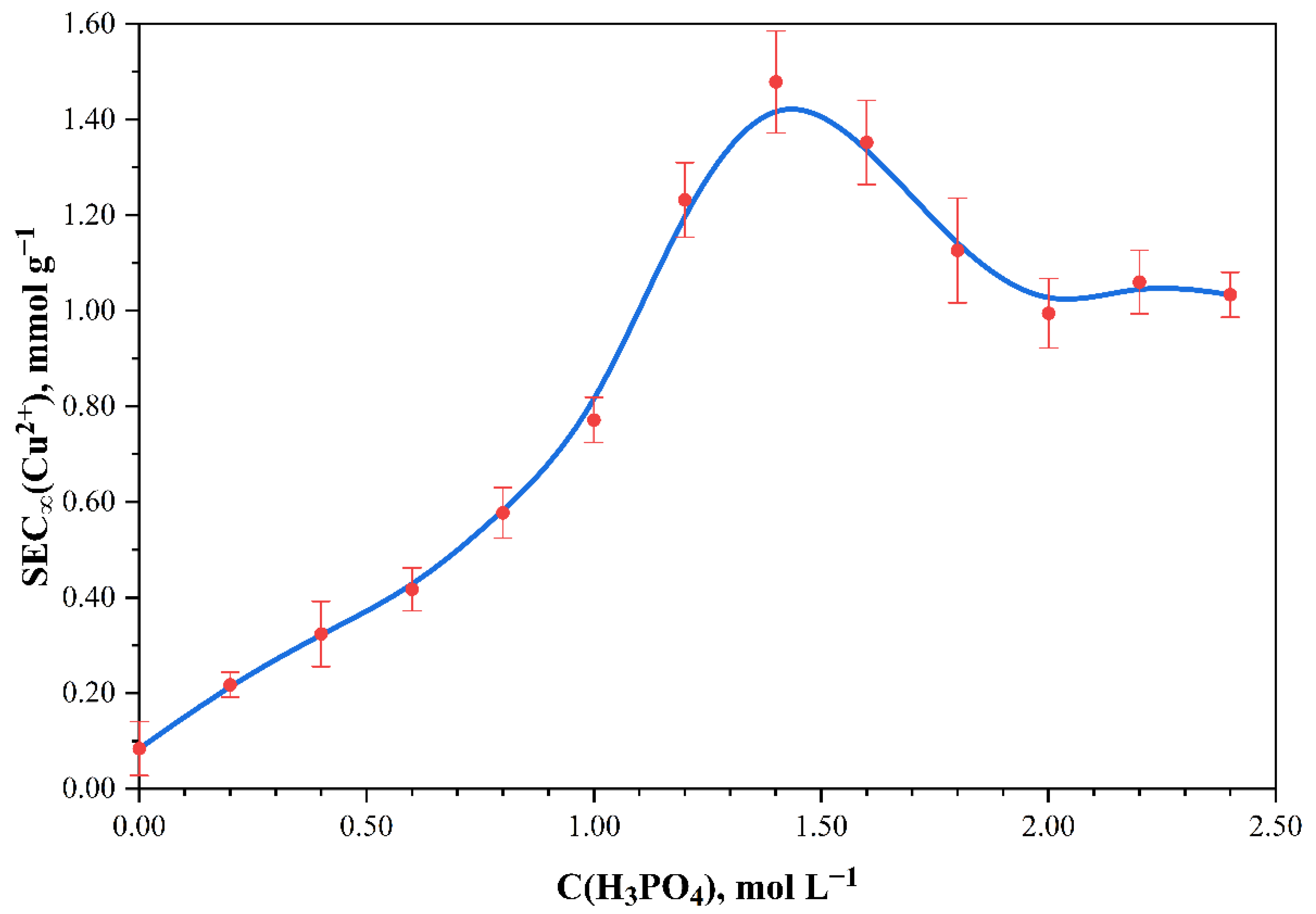 Polymers 13 03756 g005 550