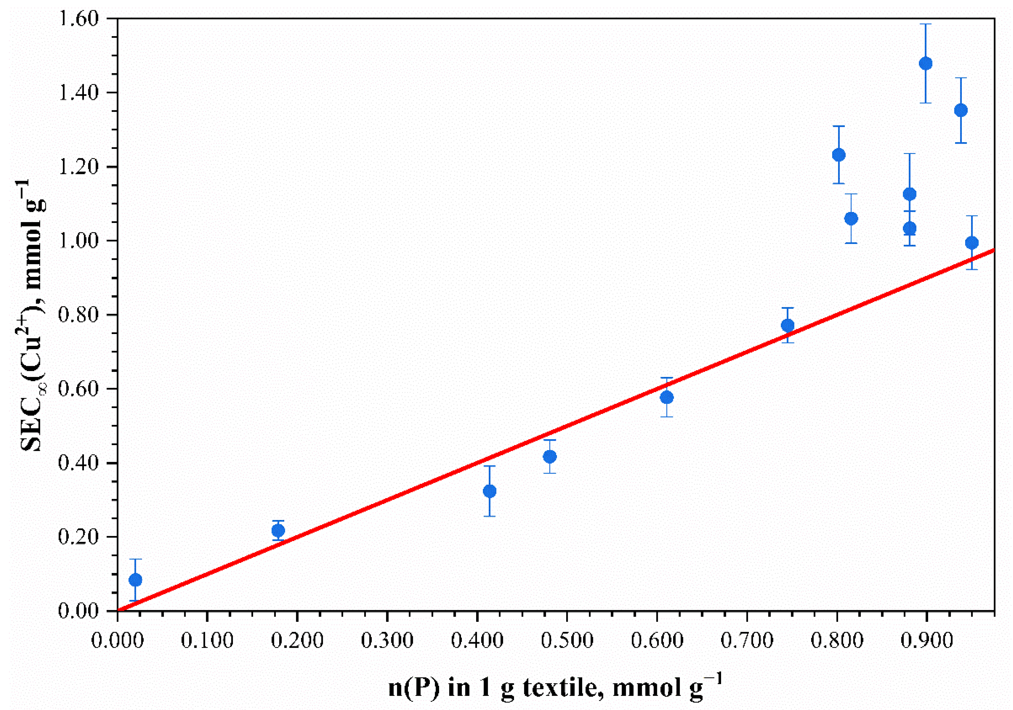 Polymers 13 03756 g006 550