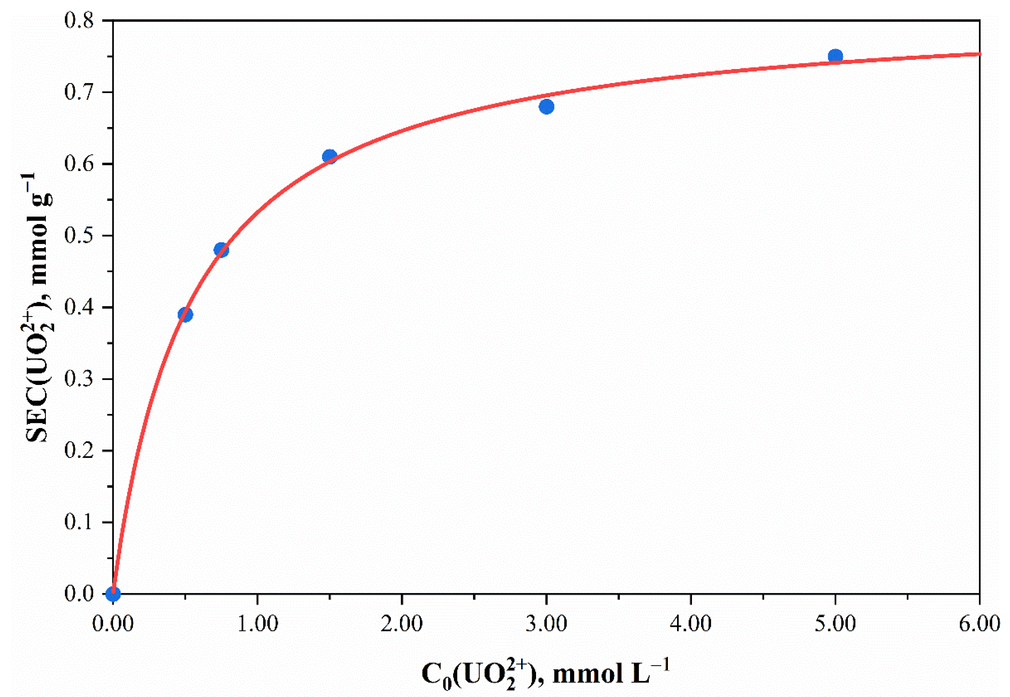 Polymers 13 03756 g007 550