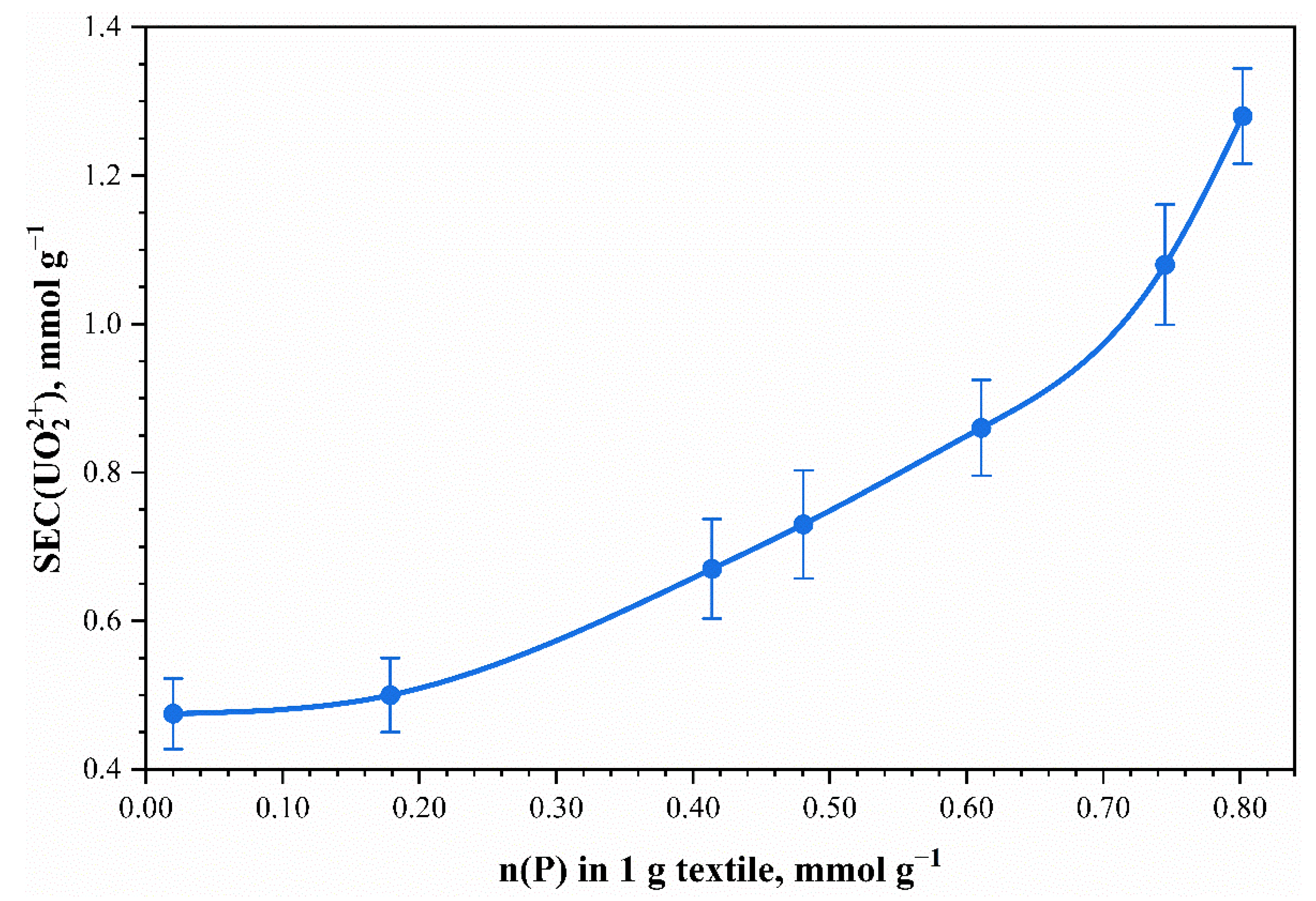 Polymers 13 03756 g008 550