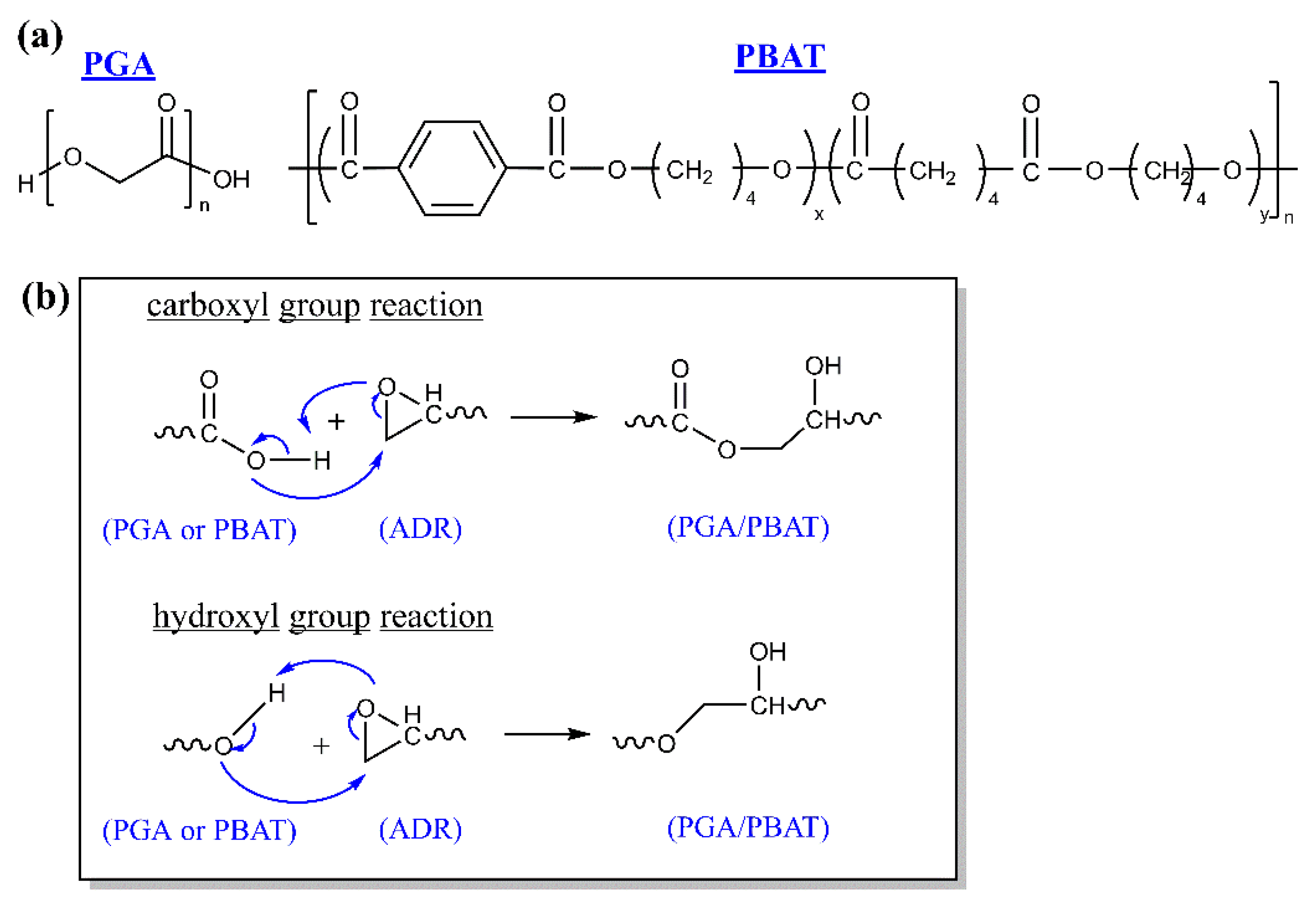 Polymers 13 03757 g001