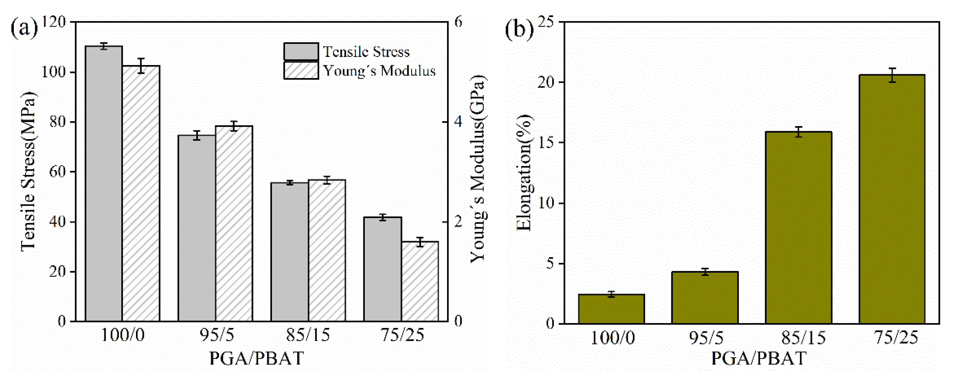 Polymers 13 03757 g003