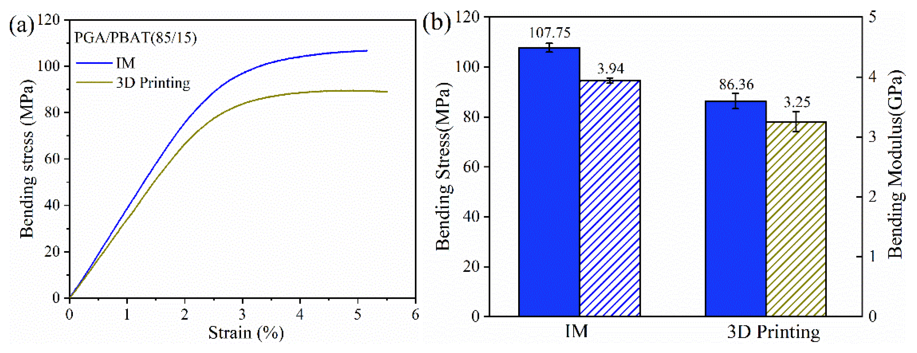 Polymers 13 03757 g006