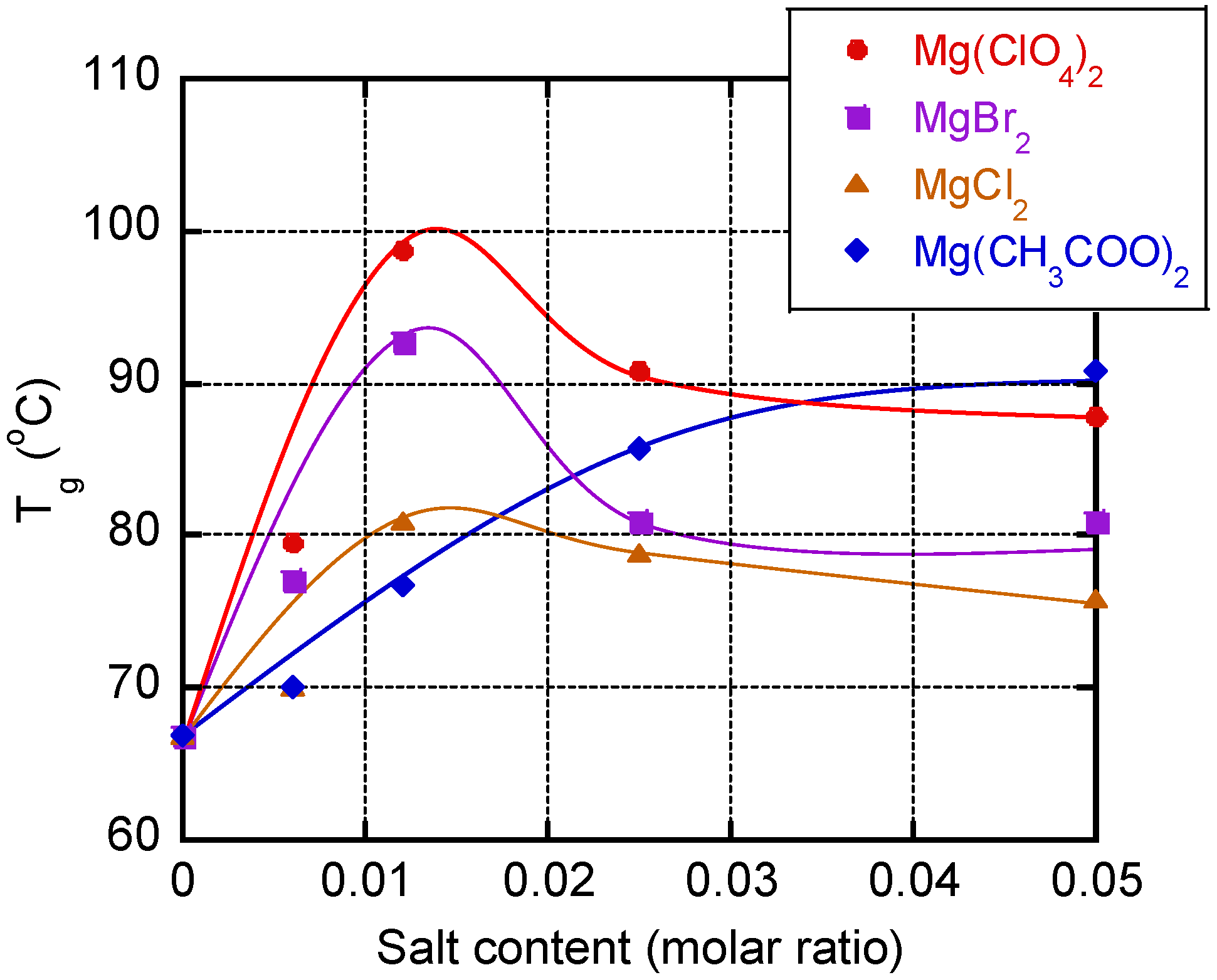 Polymers 13 03760 g005
