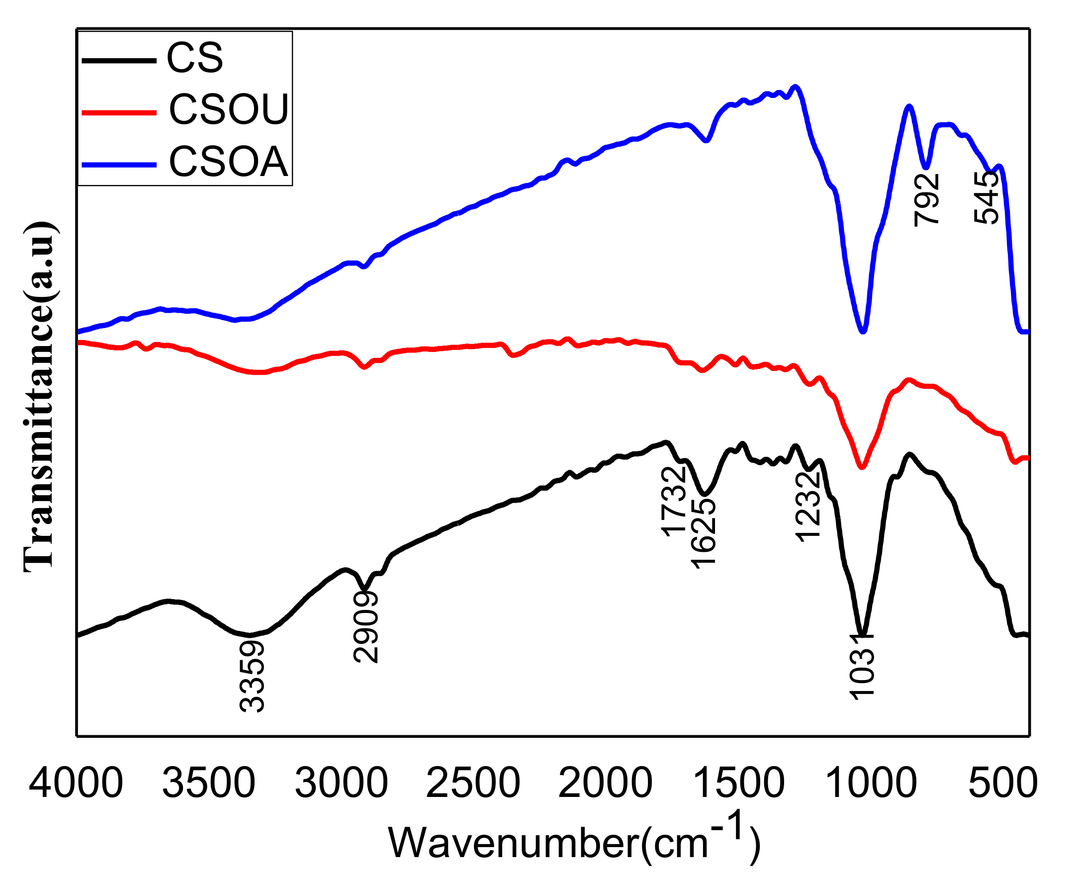 Polymers 13 03762 g002
