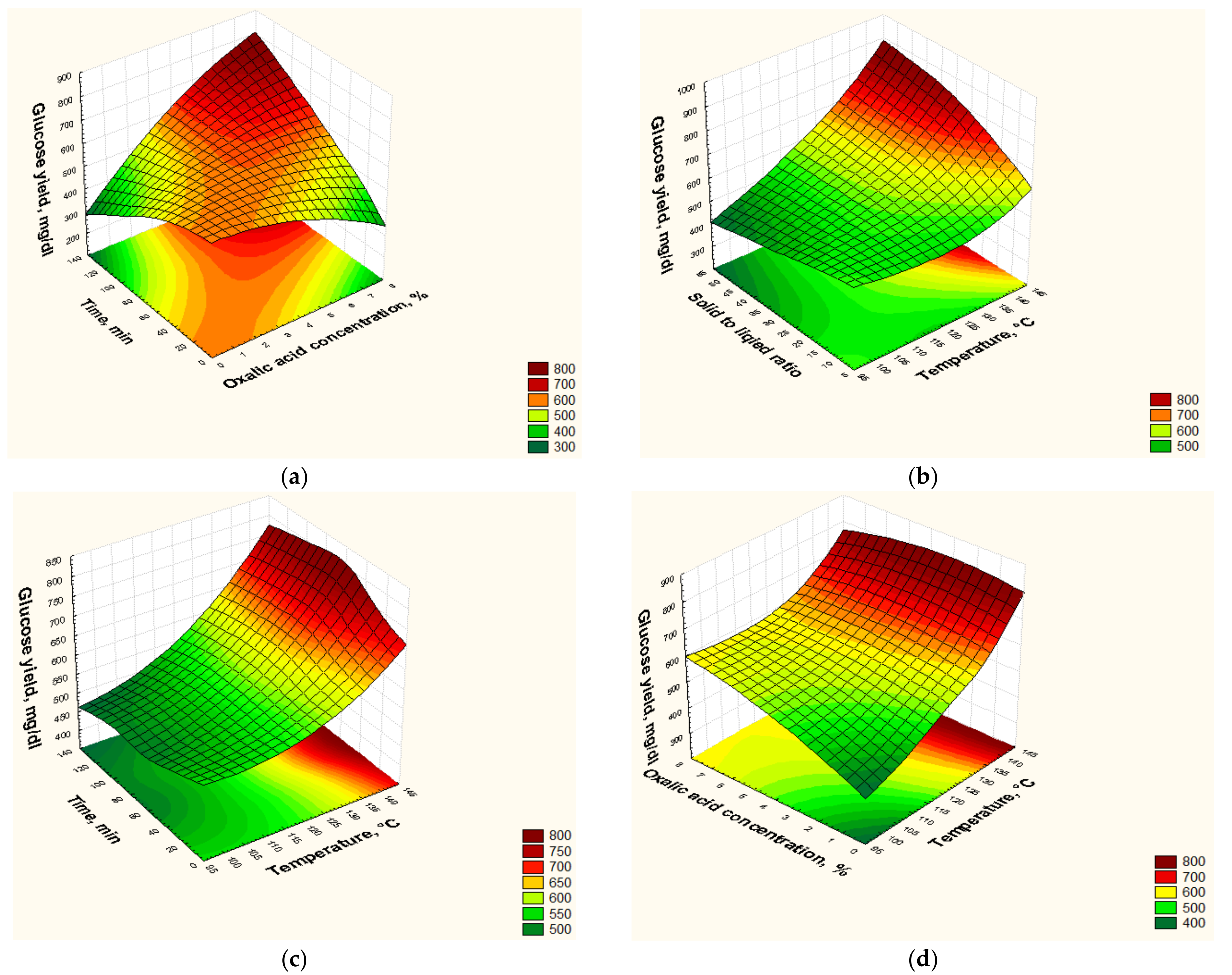 Polymers 13 03762 g009