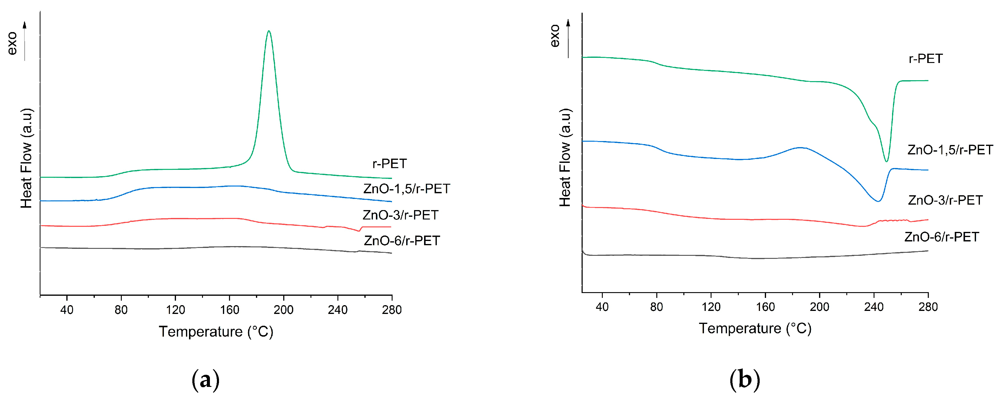 Polymers 13 03763 g003