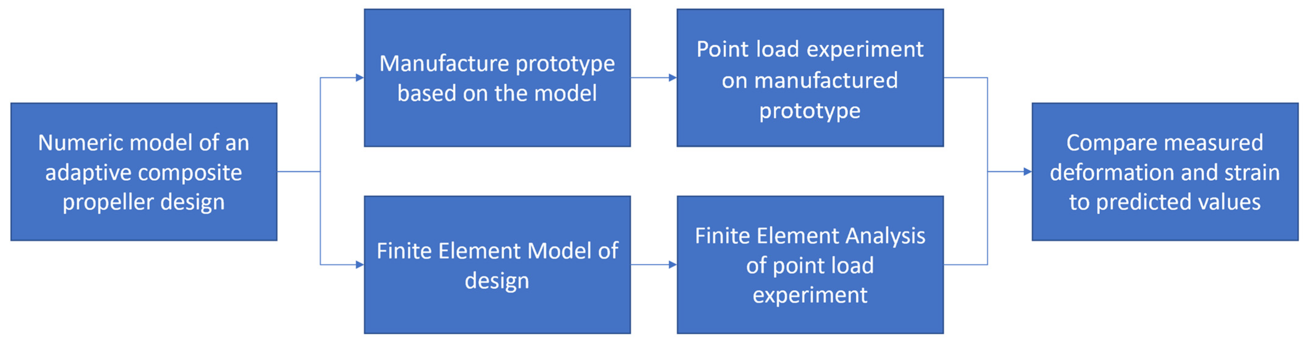 Polymers 13 03766 g001 550