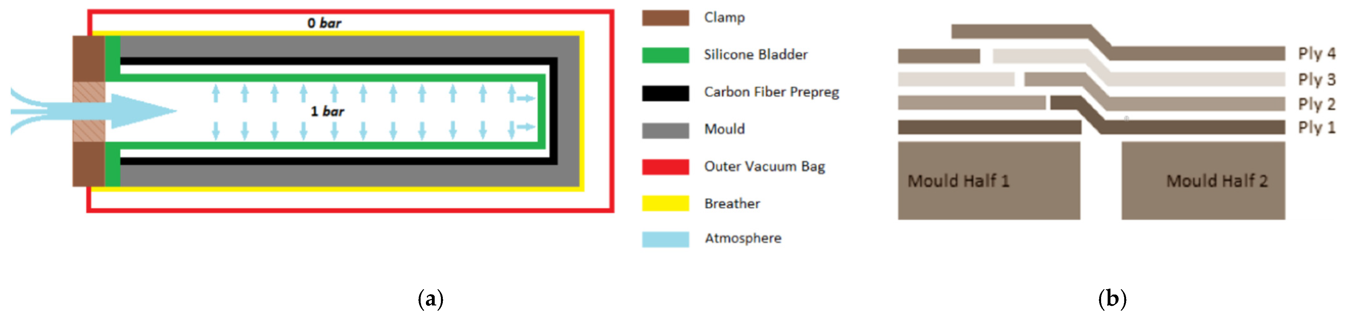 Polymers 13 03766 g007 550