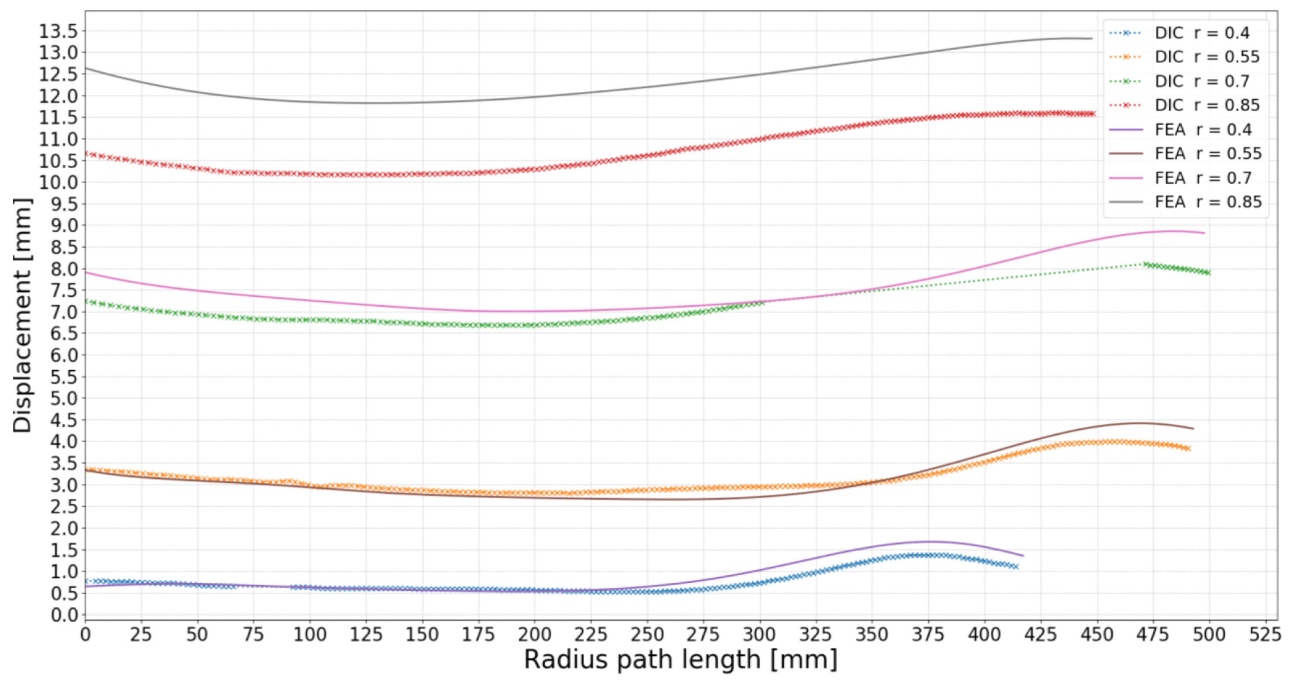 Polymers 13 03766 g014 550