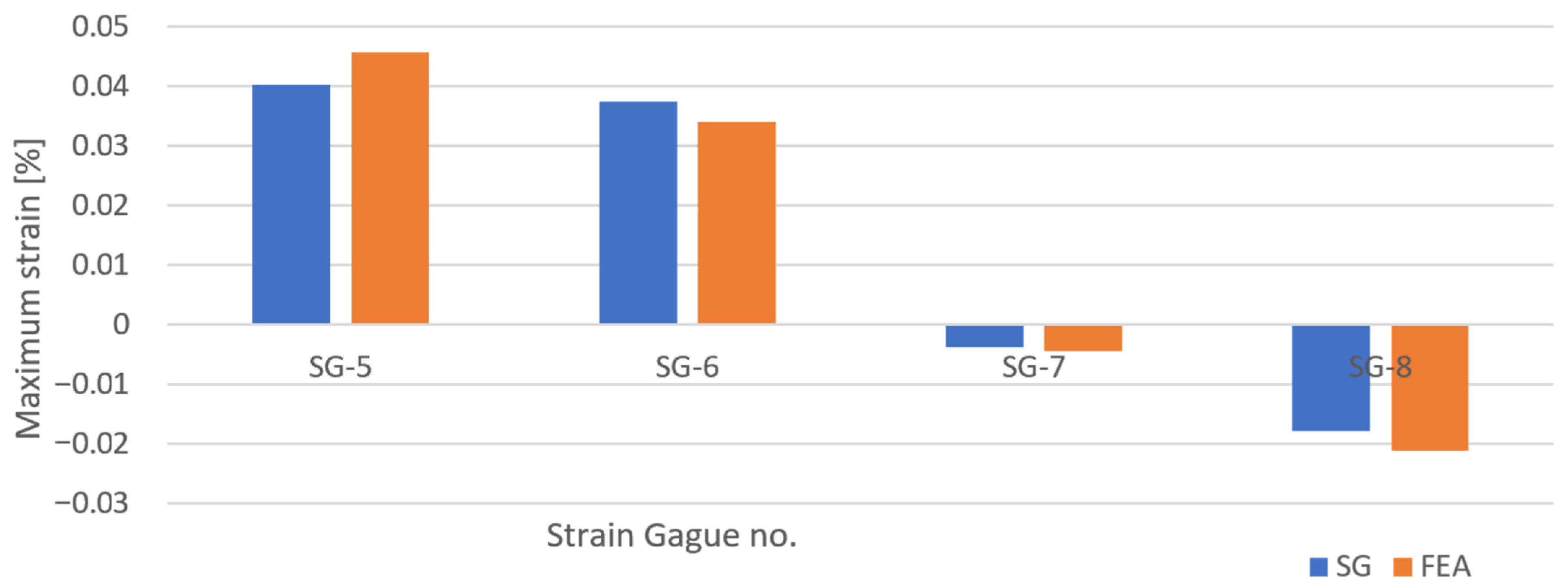 Polymers 13 03766 g015 550