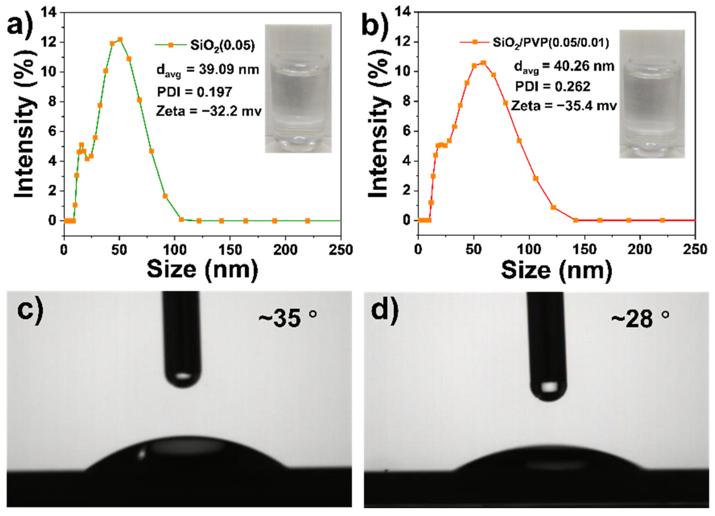 Polymers 13 03768 g002 550