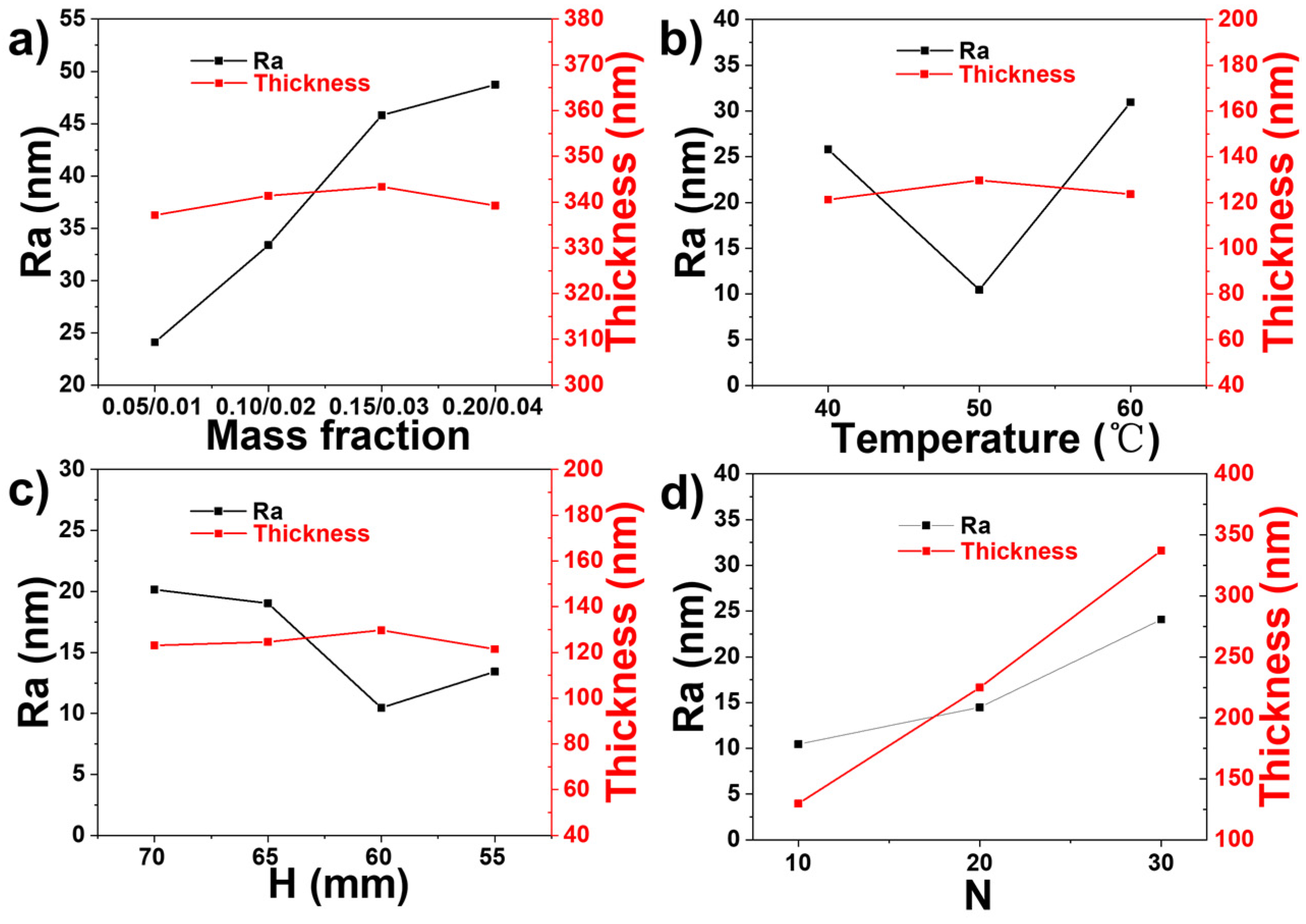 Polymers 13 03768 g005 550