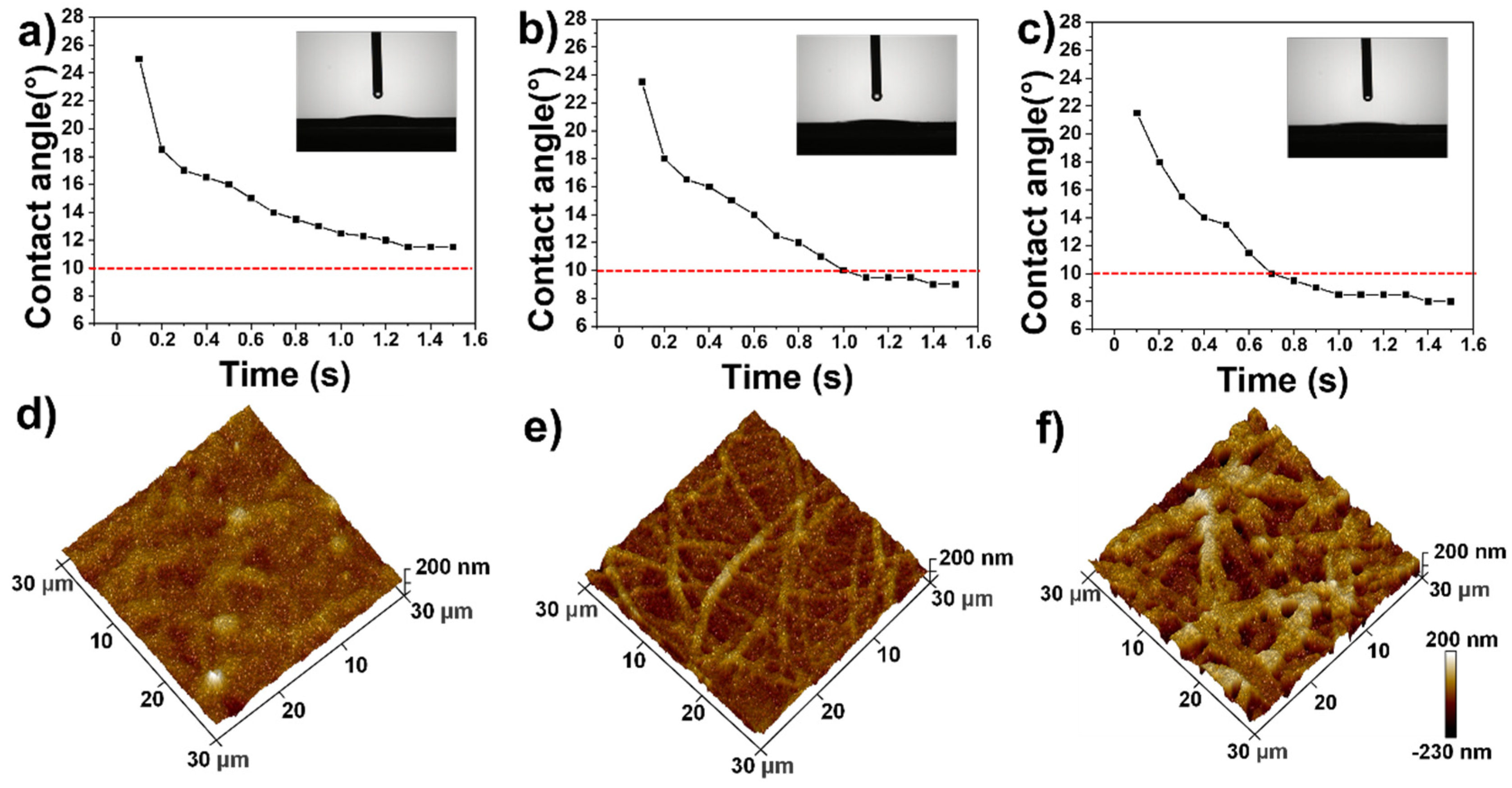 Polymers 13 03768 g008 550