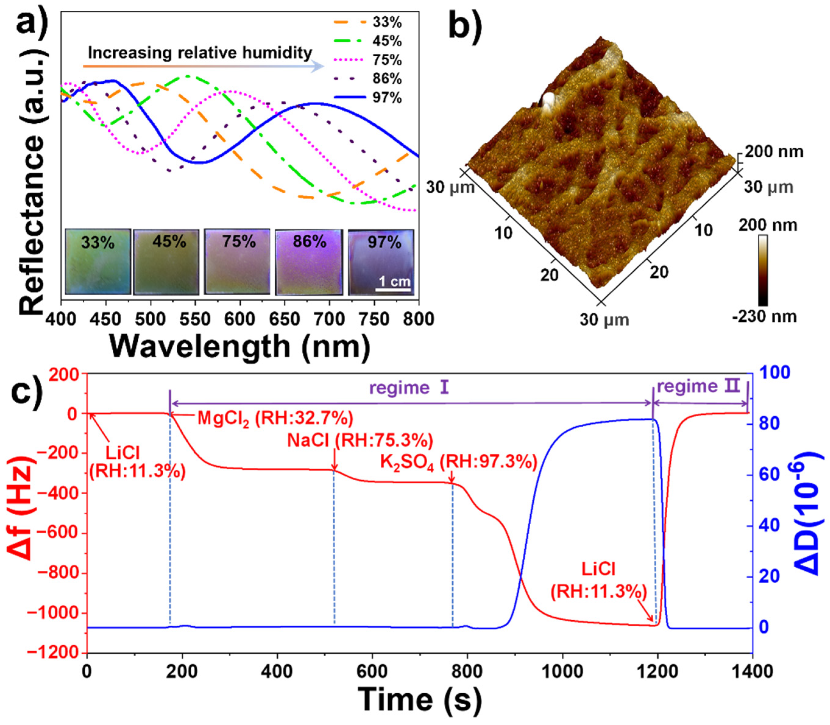 Polymers 13 03768 g009 550