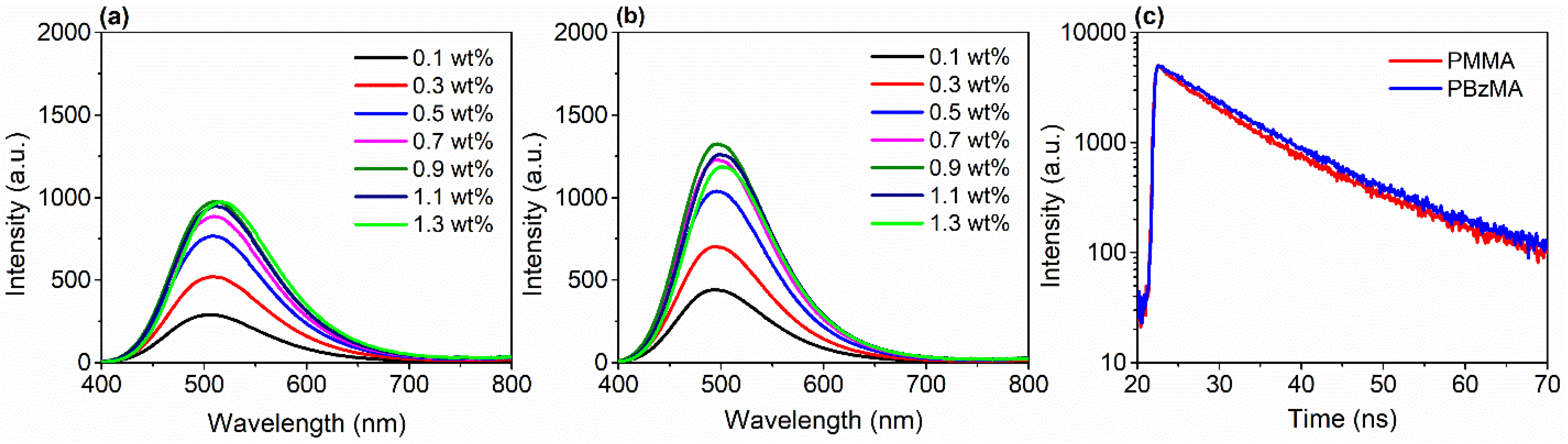 Polymers 13 03770 g003