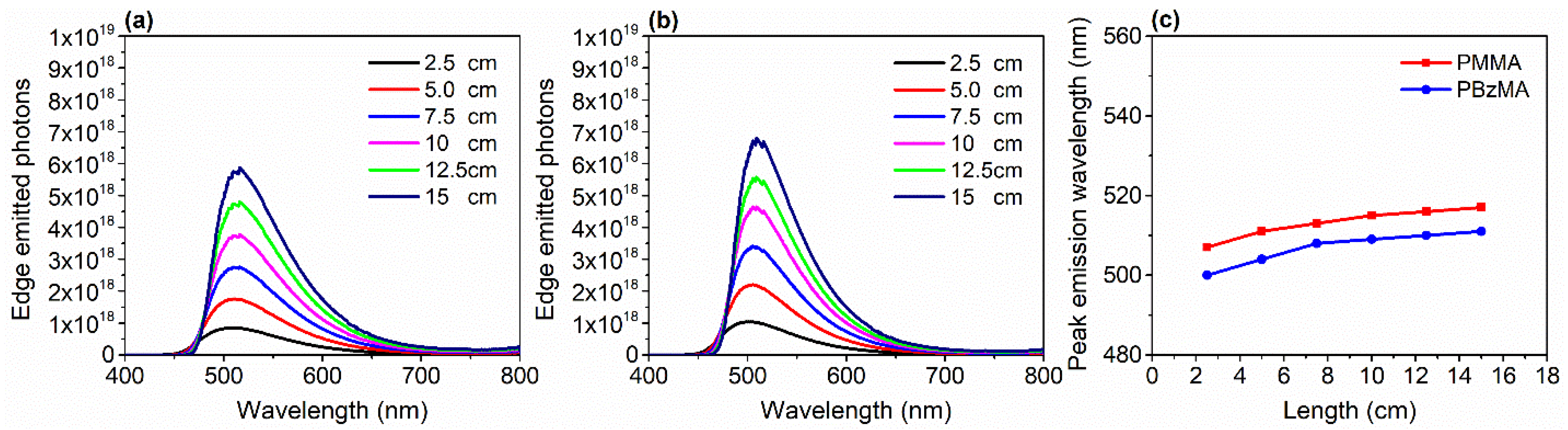 Polymers 13 03770 g004