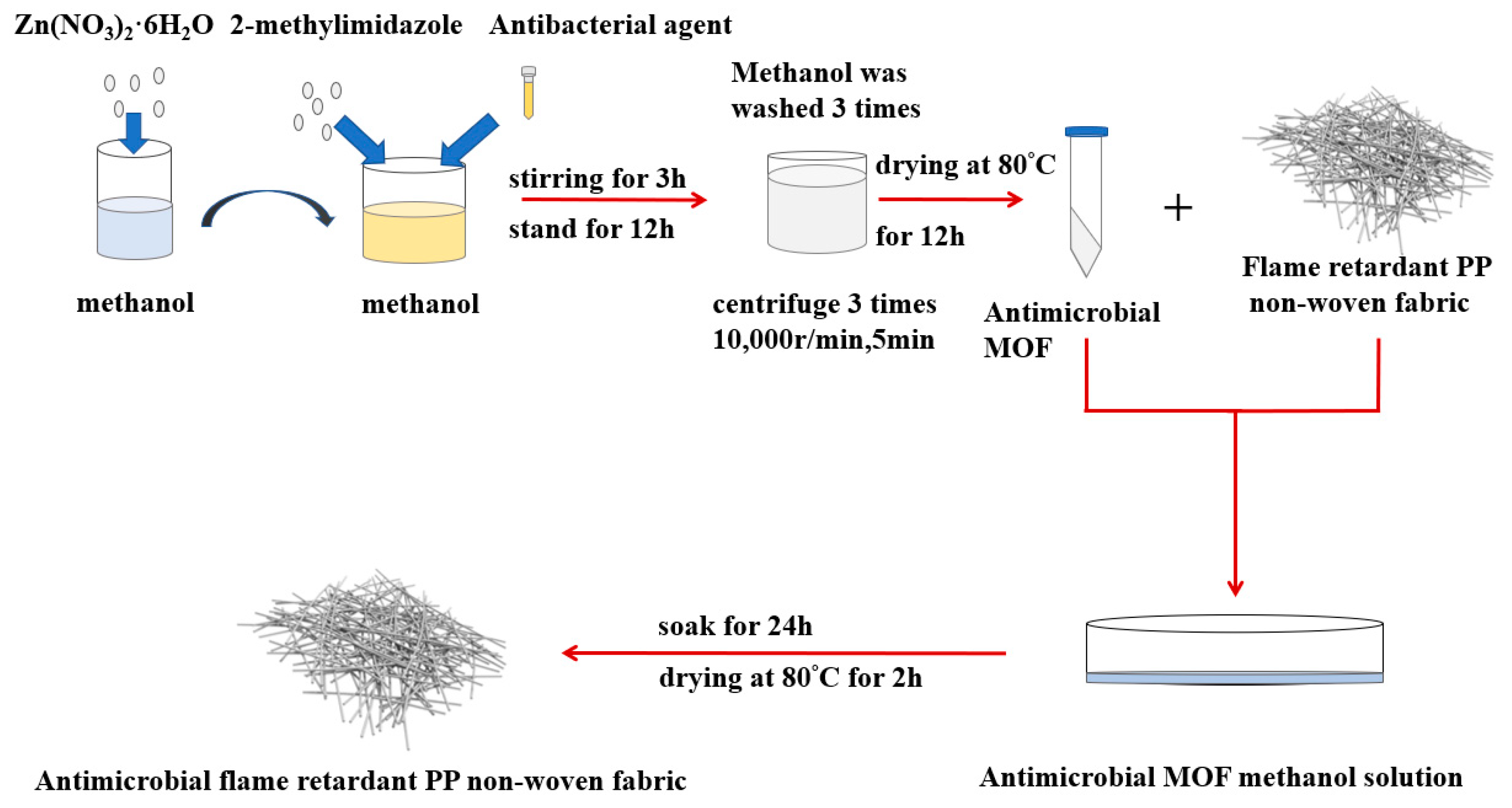 Polymers 13 03773 g002 Polymers 13 03773 g002