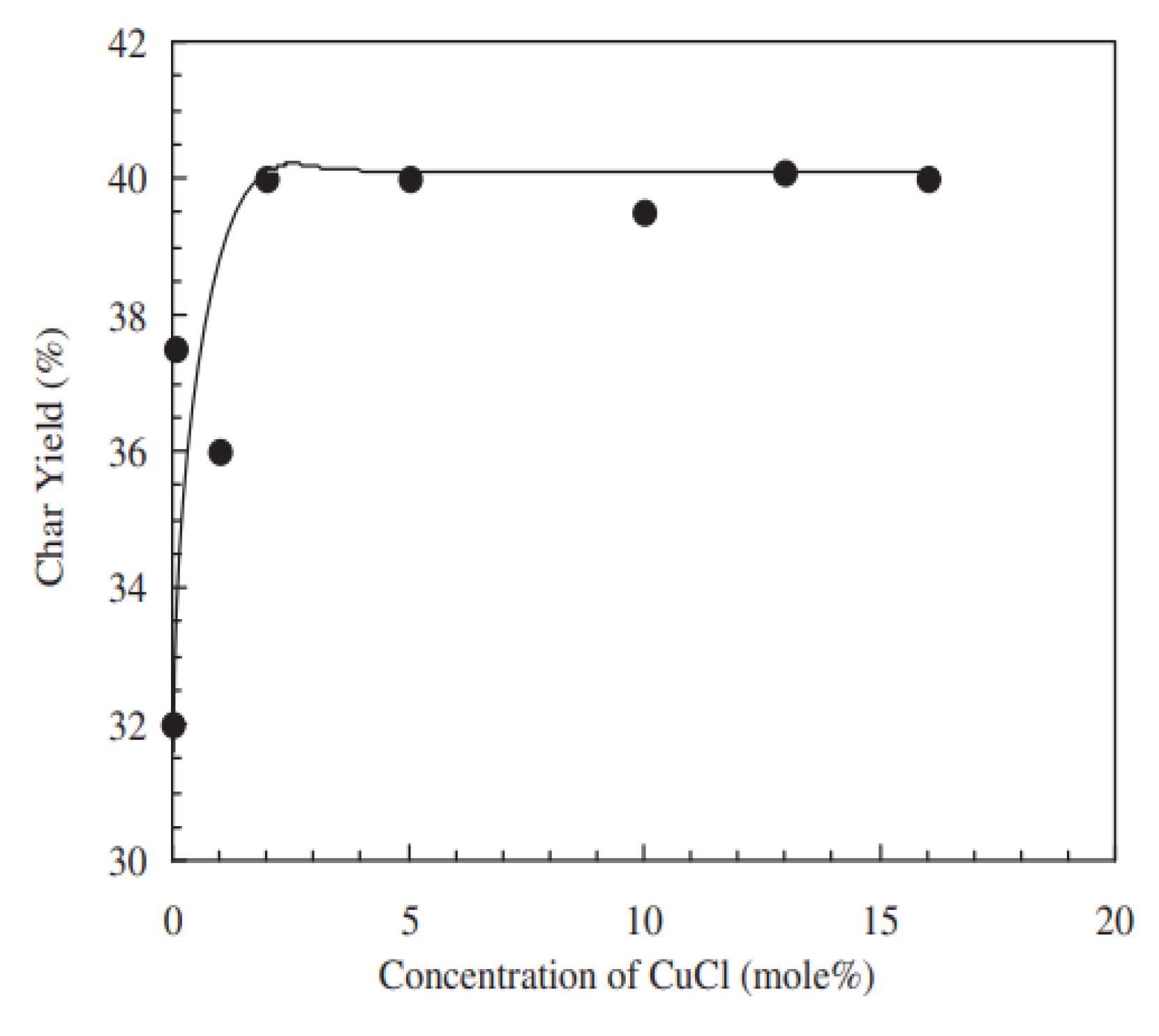 Polymers 13 03775 g008