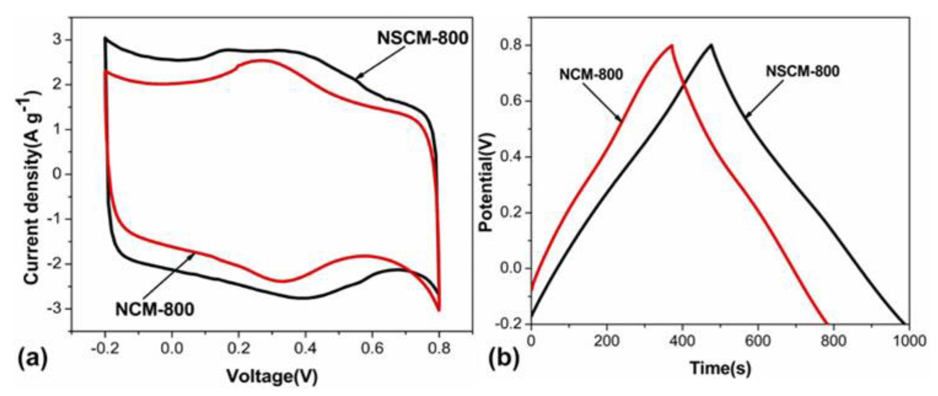 Polymers 13 03775 g010