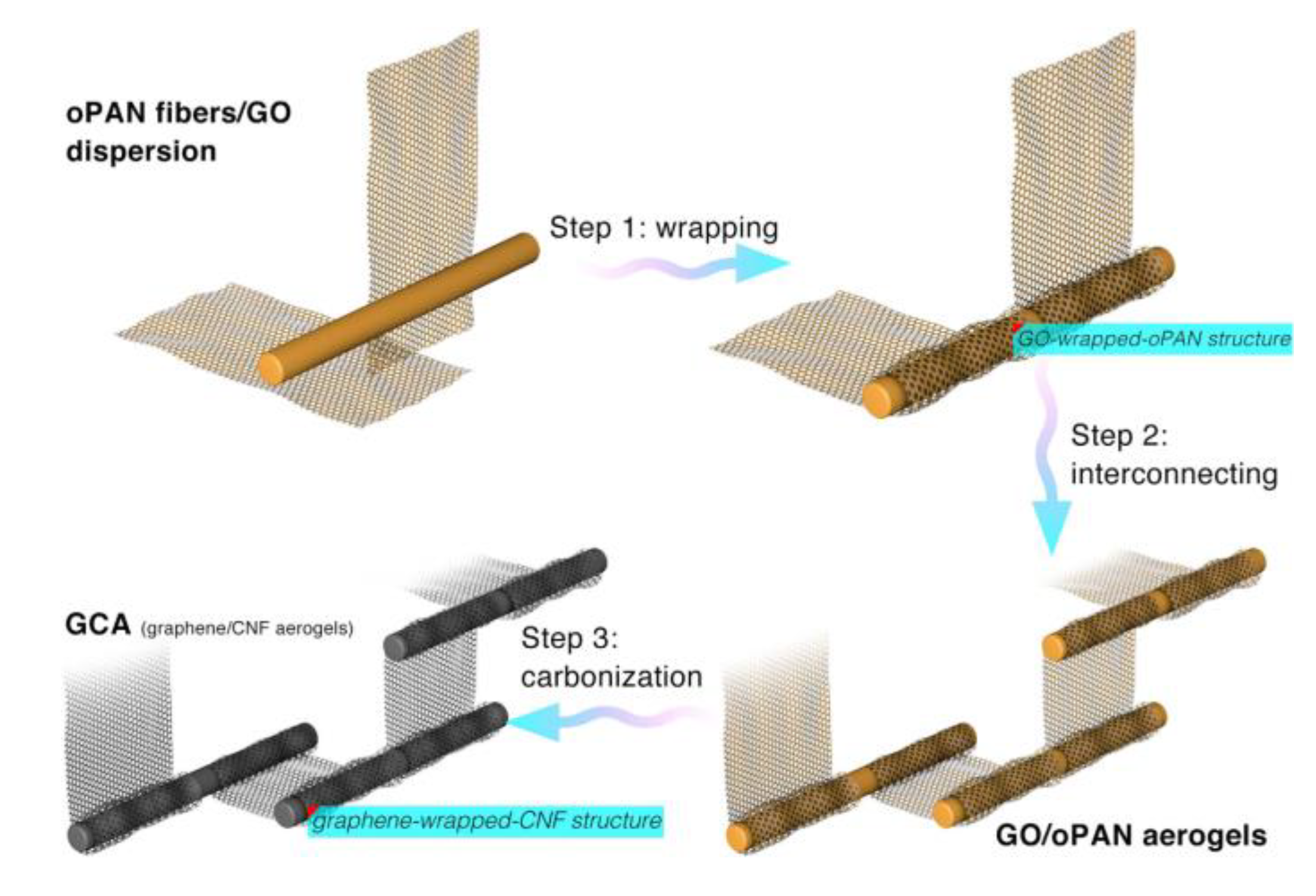 Polymers 13 03775 g017