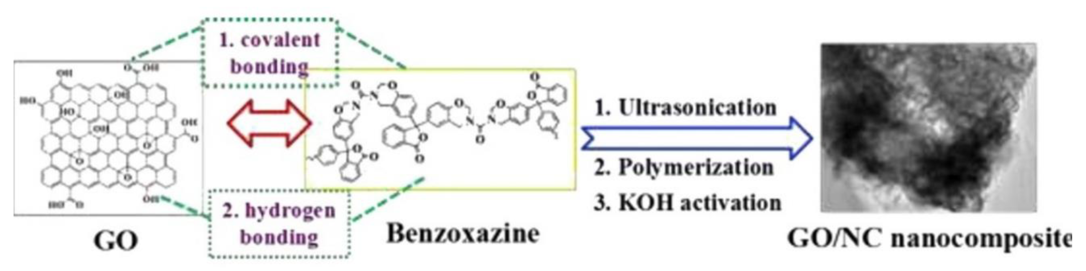 Polymers 13 03775 g032