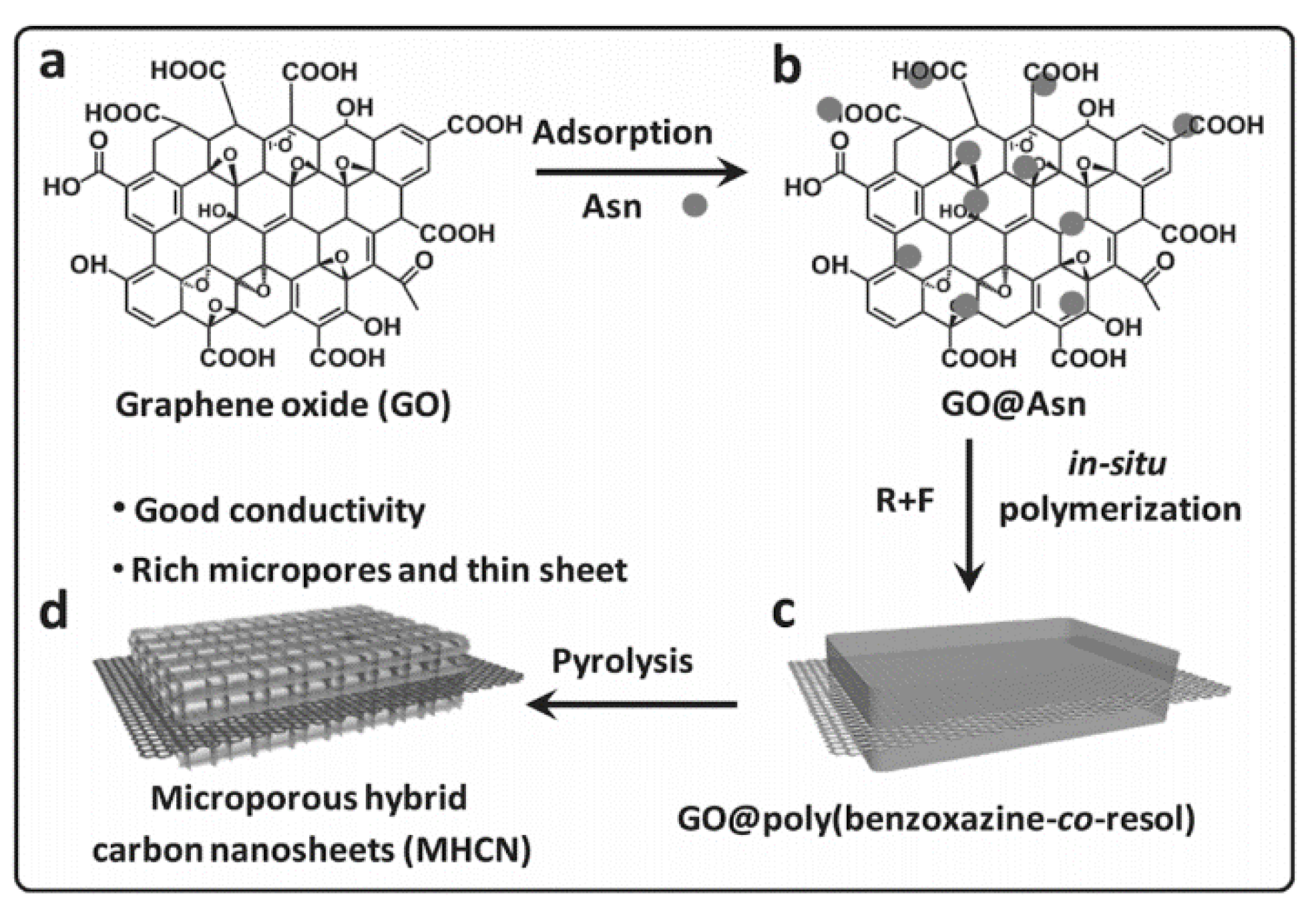 Polymers 13 03775 g034